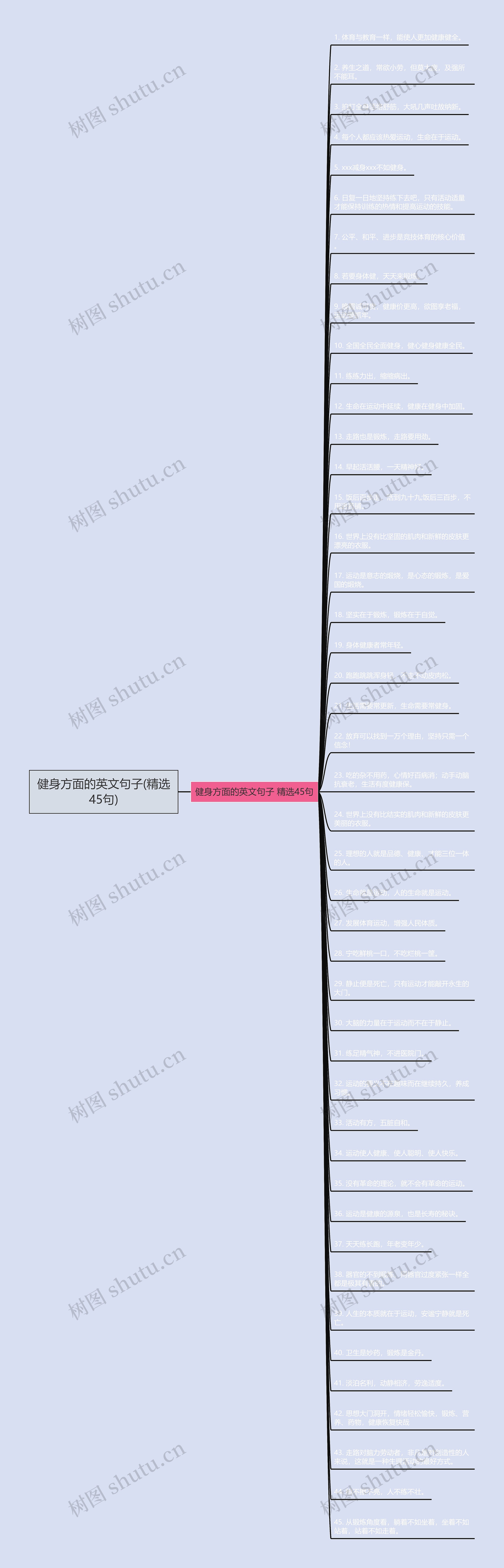 健身方面的英文句子(精选45句)