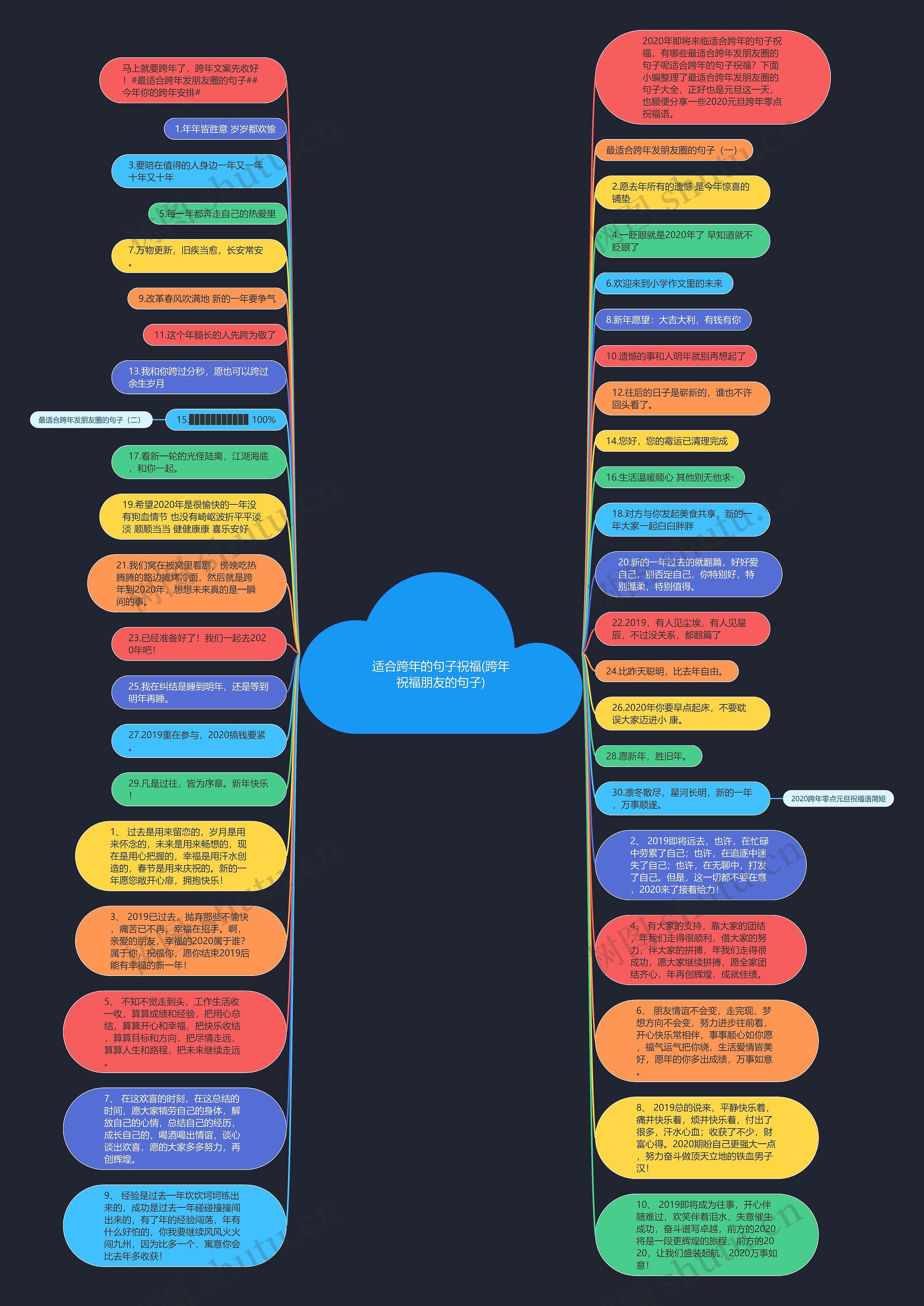 适合跨年的句子祝福(跨年祝福朋友的句子)思维导图