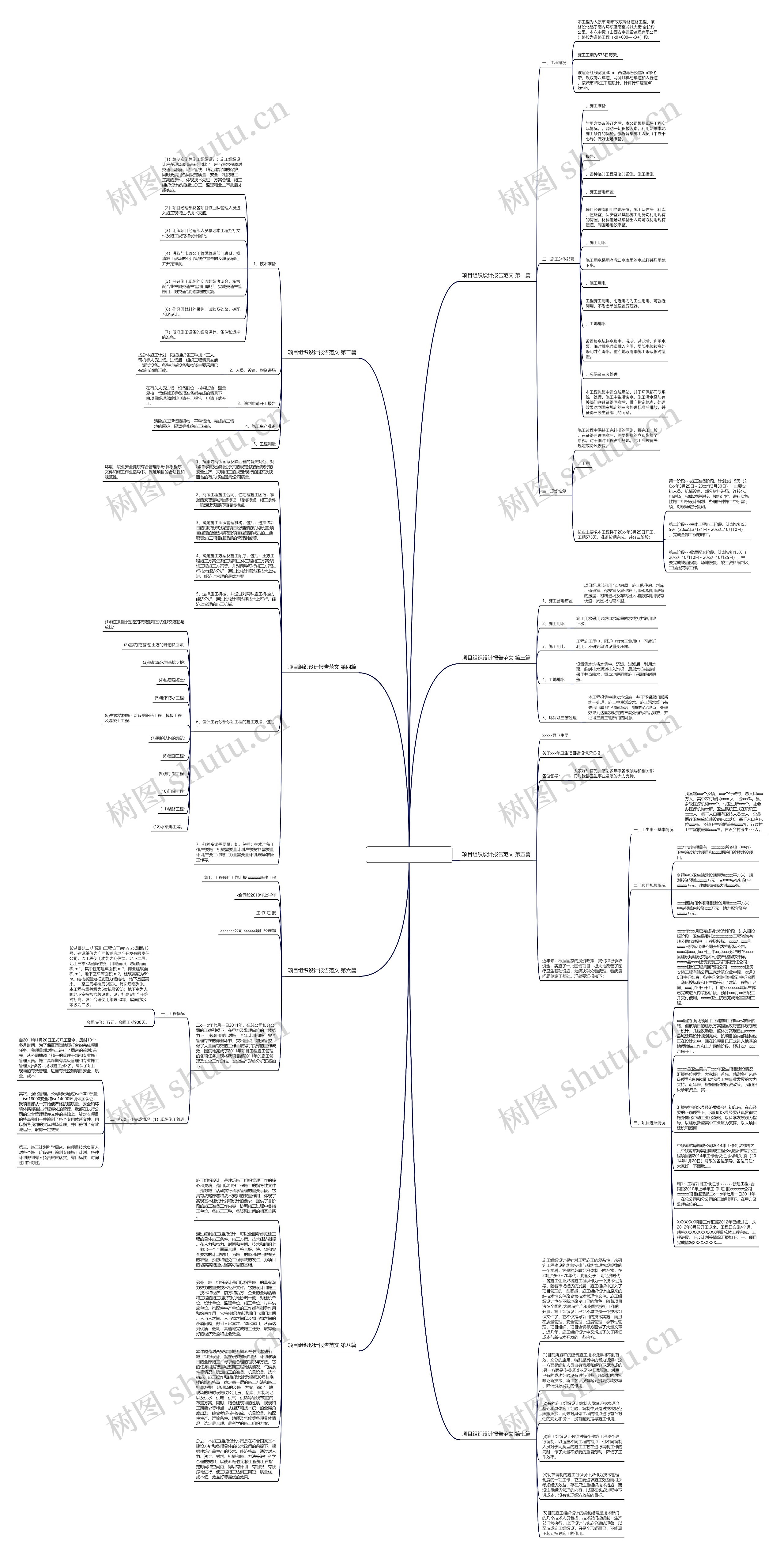 项目组织设计报告范文8篇思维导图