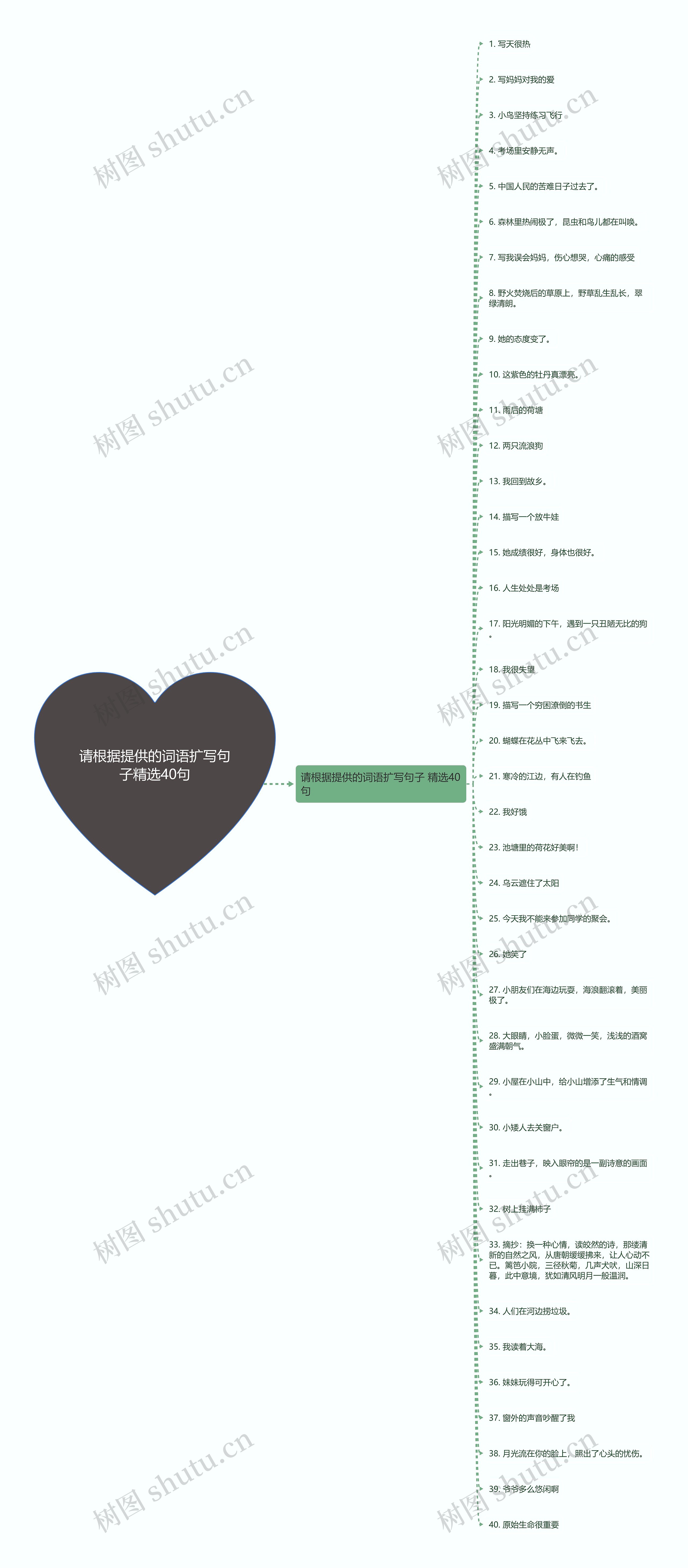 请根据提供的词语扩写句子精选40句 请根据提供的词语扩写句子精选40句