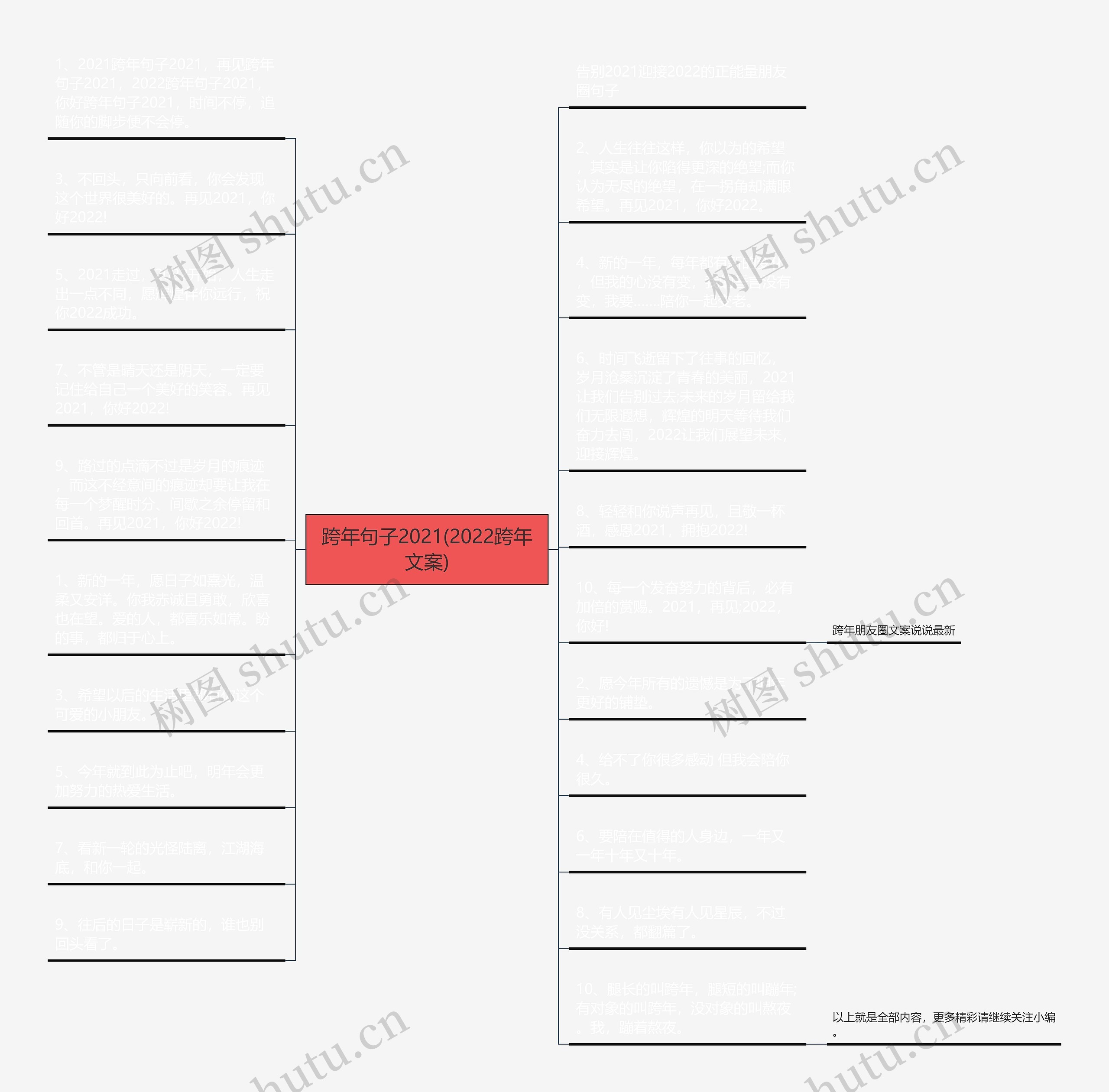 跨年句子2021(2022跨年文案)思维导图