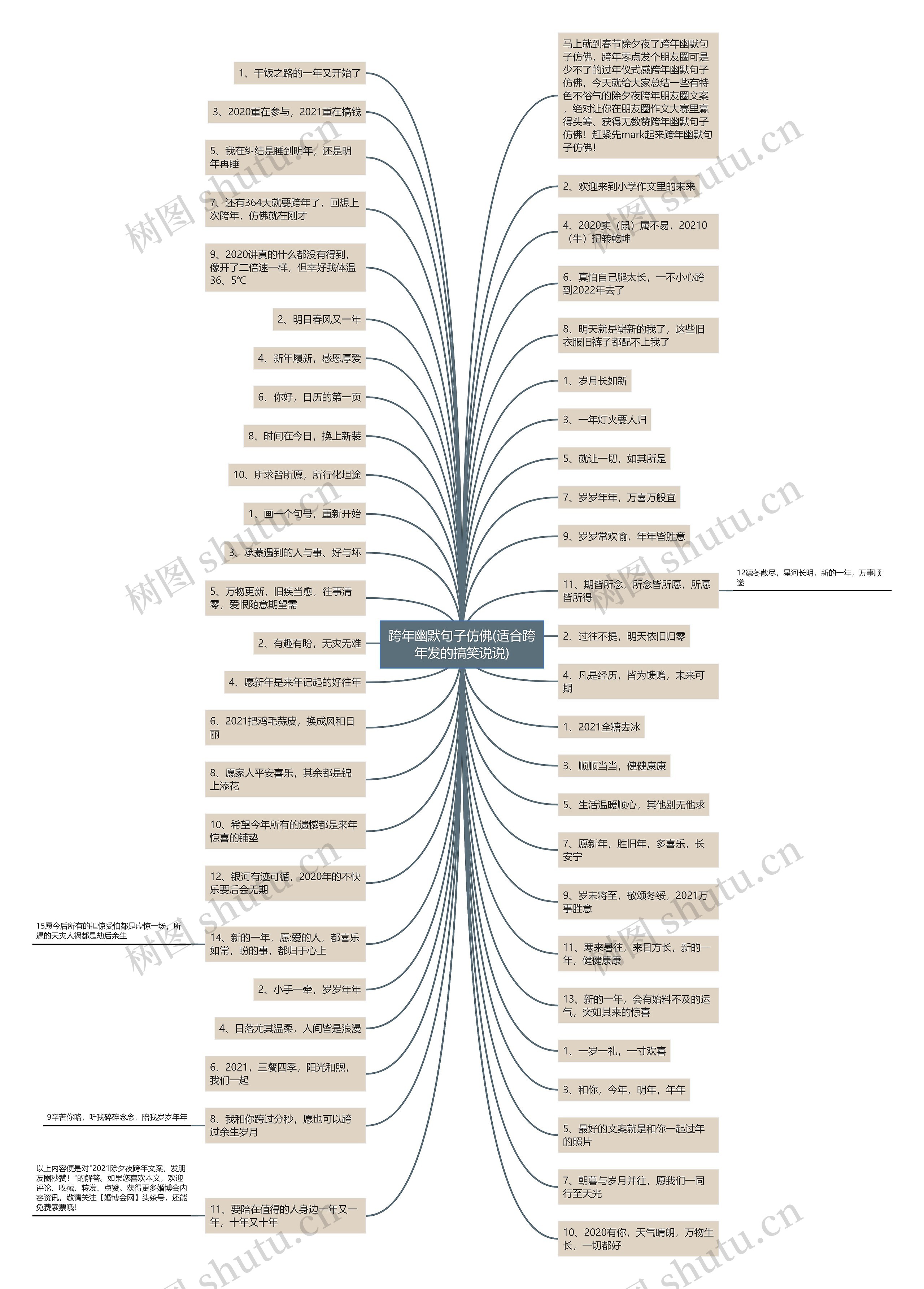 跨年幽默句子仿佛(适合跨年发的搞笑说说) 跨年幽默句子仿佛(适合跨年发的搞笑说说)
