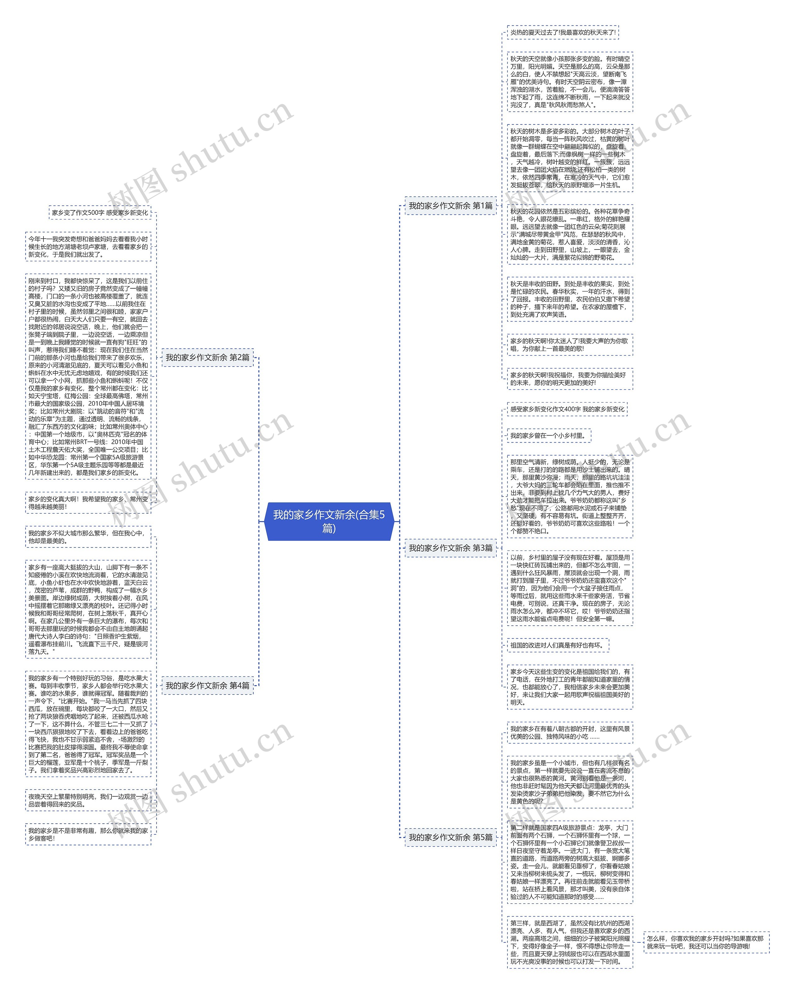 我的家乡作文新余(合集5篇)思维导图