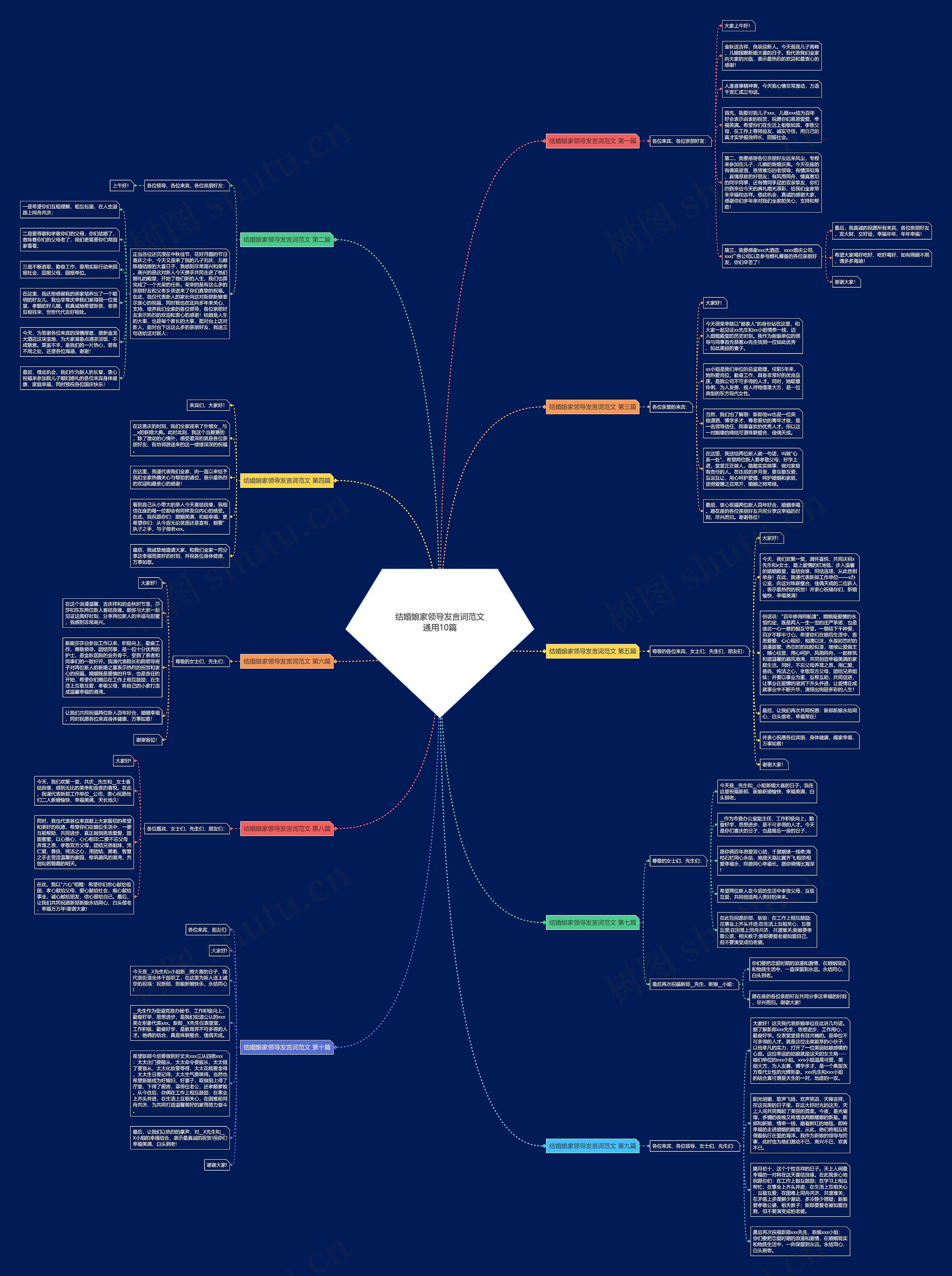 结婚娘家领导发言词范文通用10篇 结婚娘家领导发言词范文通用10篇