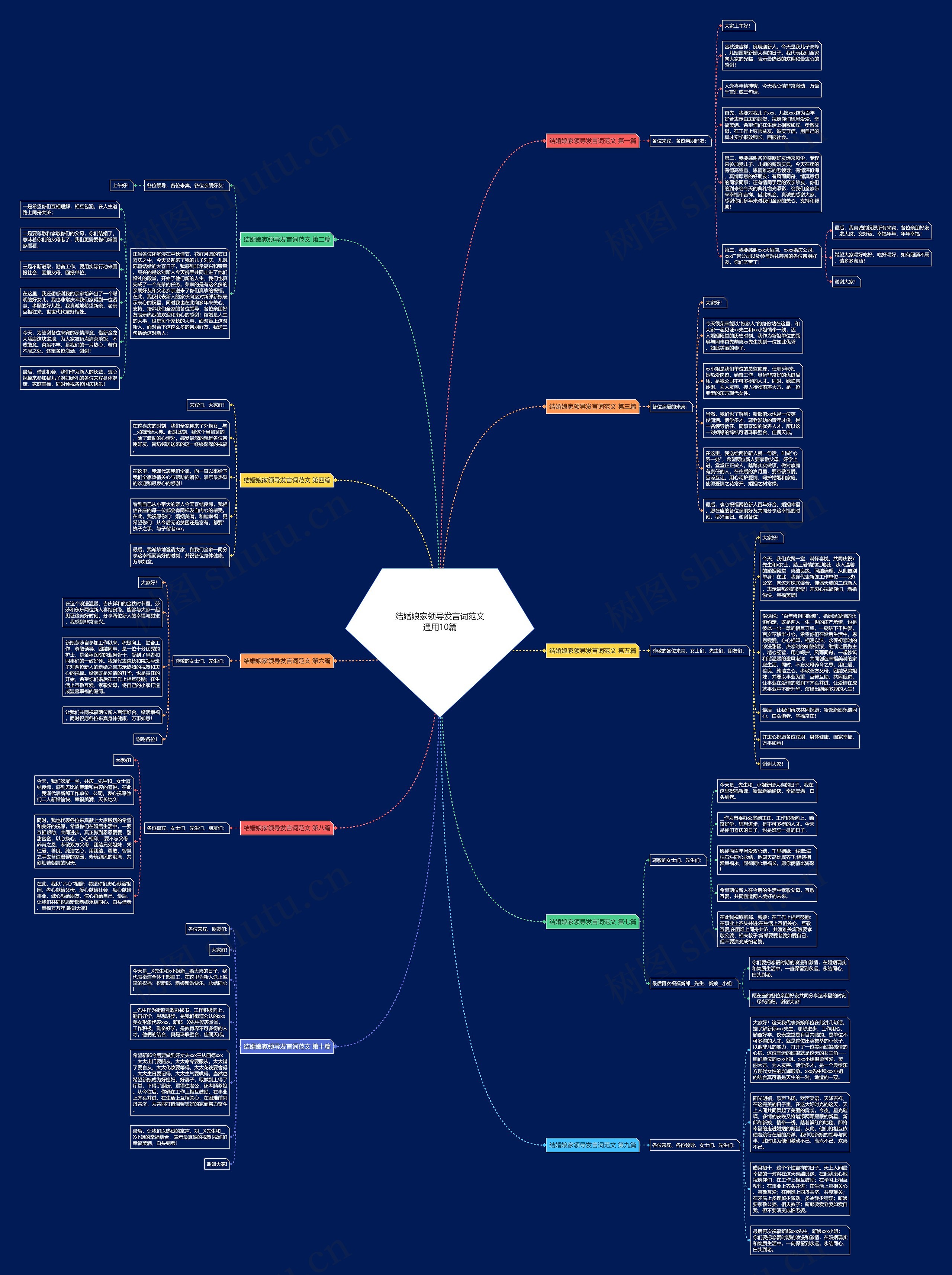 结婚娘家领导发言词范文通用10篇思维导图