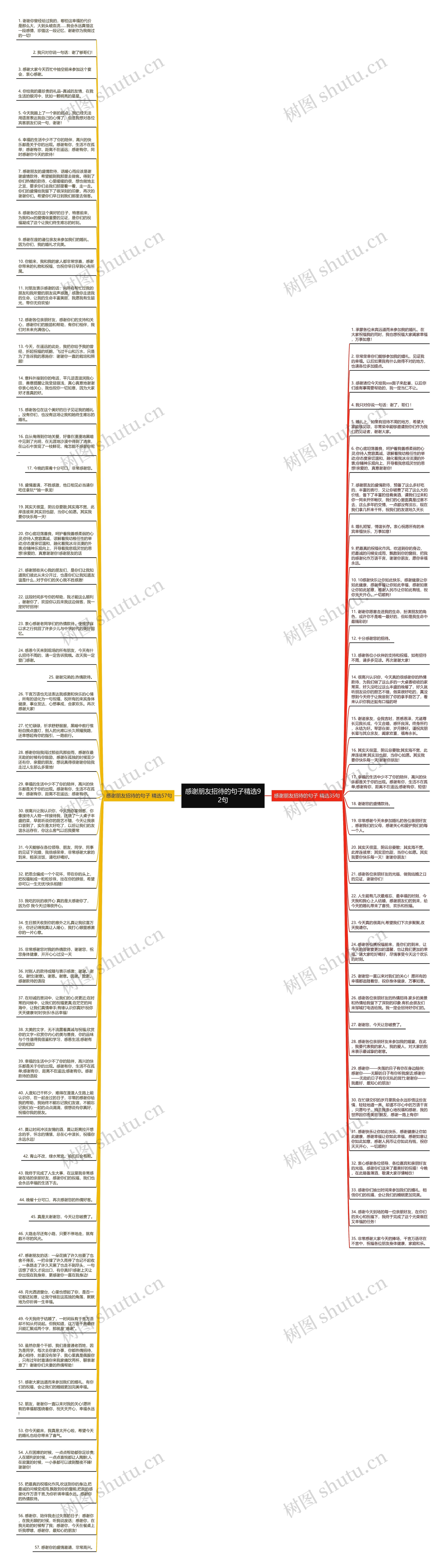 感谢朋友招待的句子精选92句思维导图