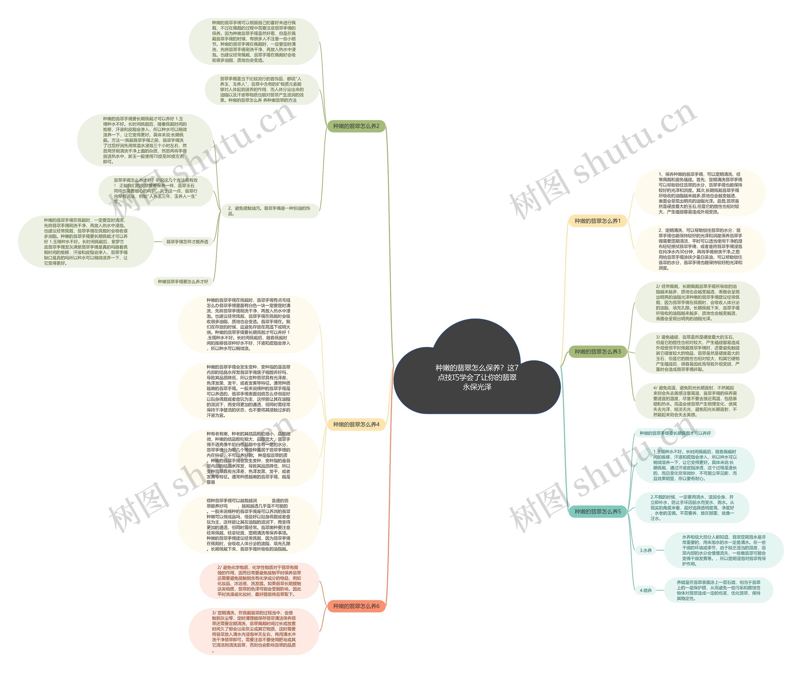 种嫩的翡翠怎么保养？这7点技巧学会了让你的翡翠永保光泽思维导图