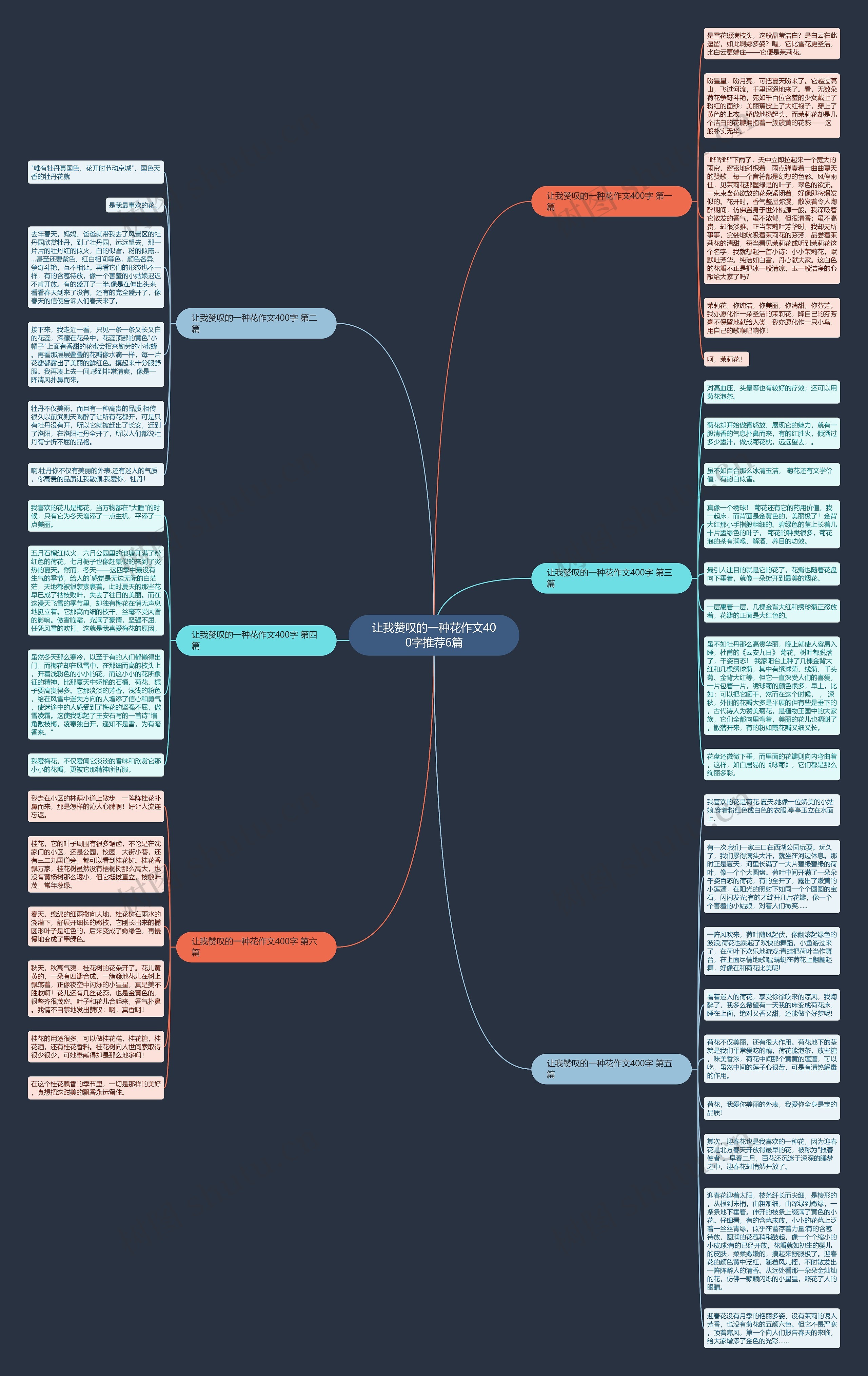 让我赞叹的一种花作文400字推荐6篇思维导图