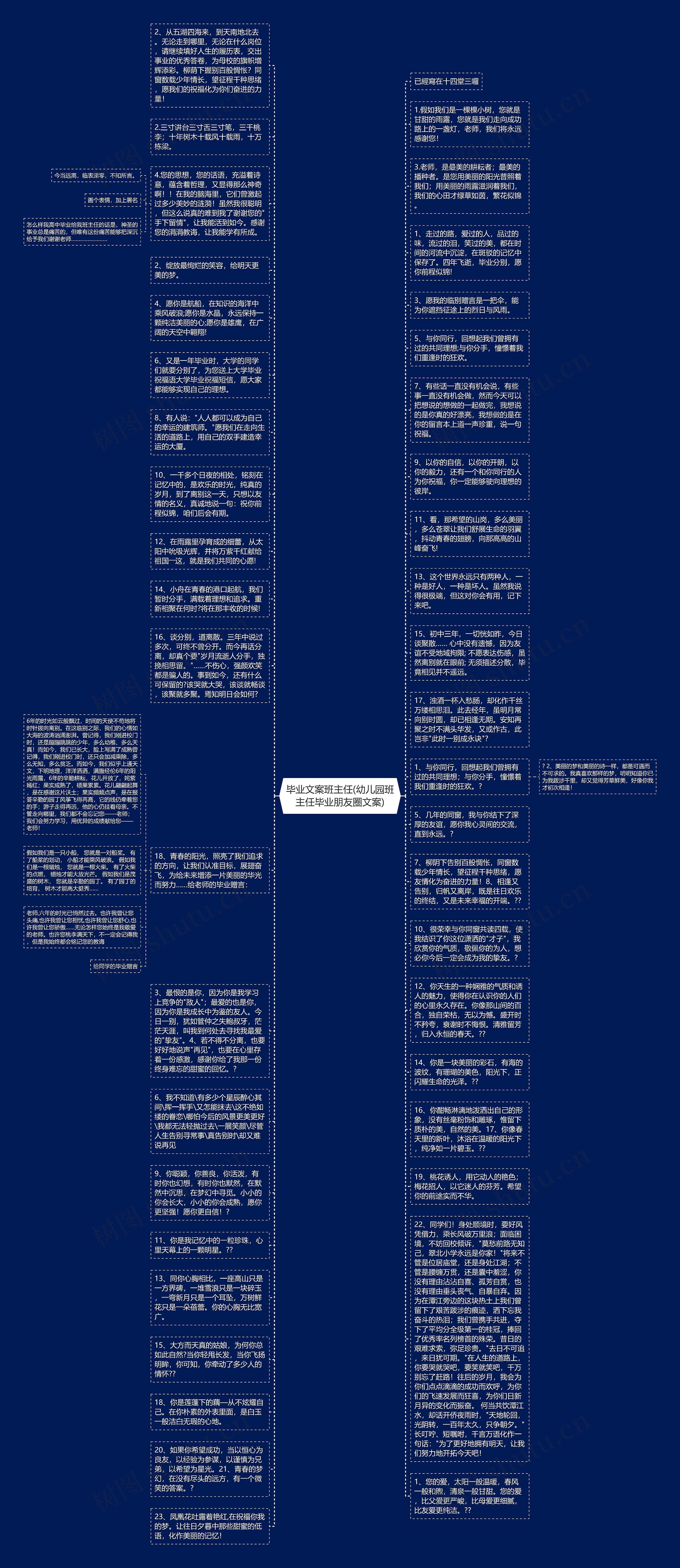 毕业文案班主任(幼儿园班主任毕业朋友圈文案)思维导图