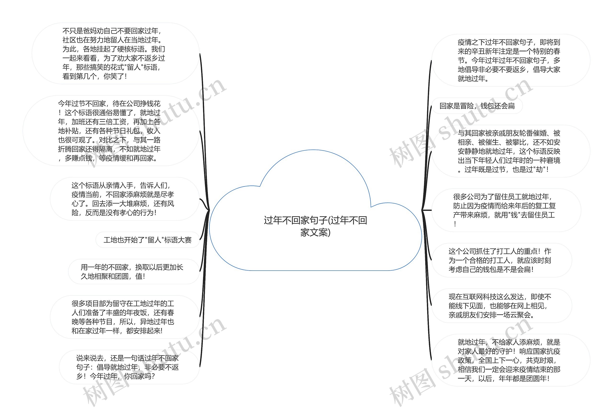 过年不回家句子(过年不回家文案)思维导图