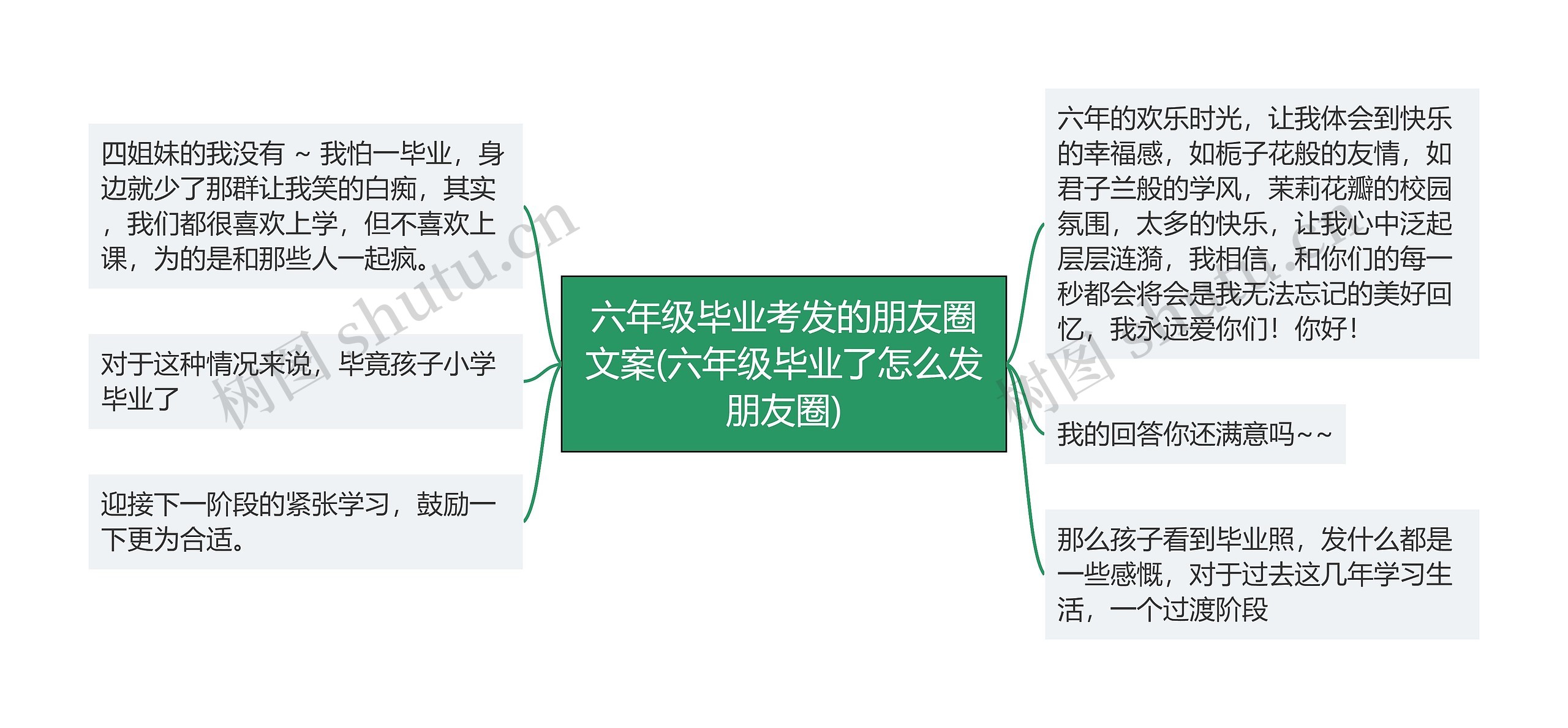 六年级毕业考发的朋友圈文案(六年级毕业了怎么发朋友圈)思维导图