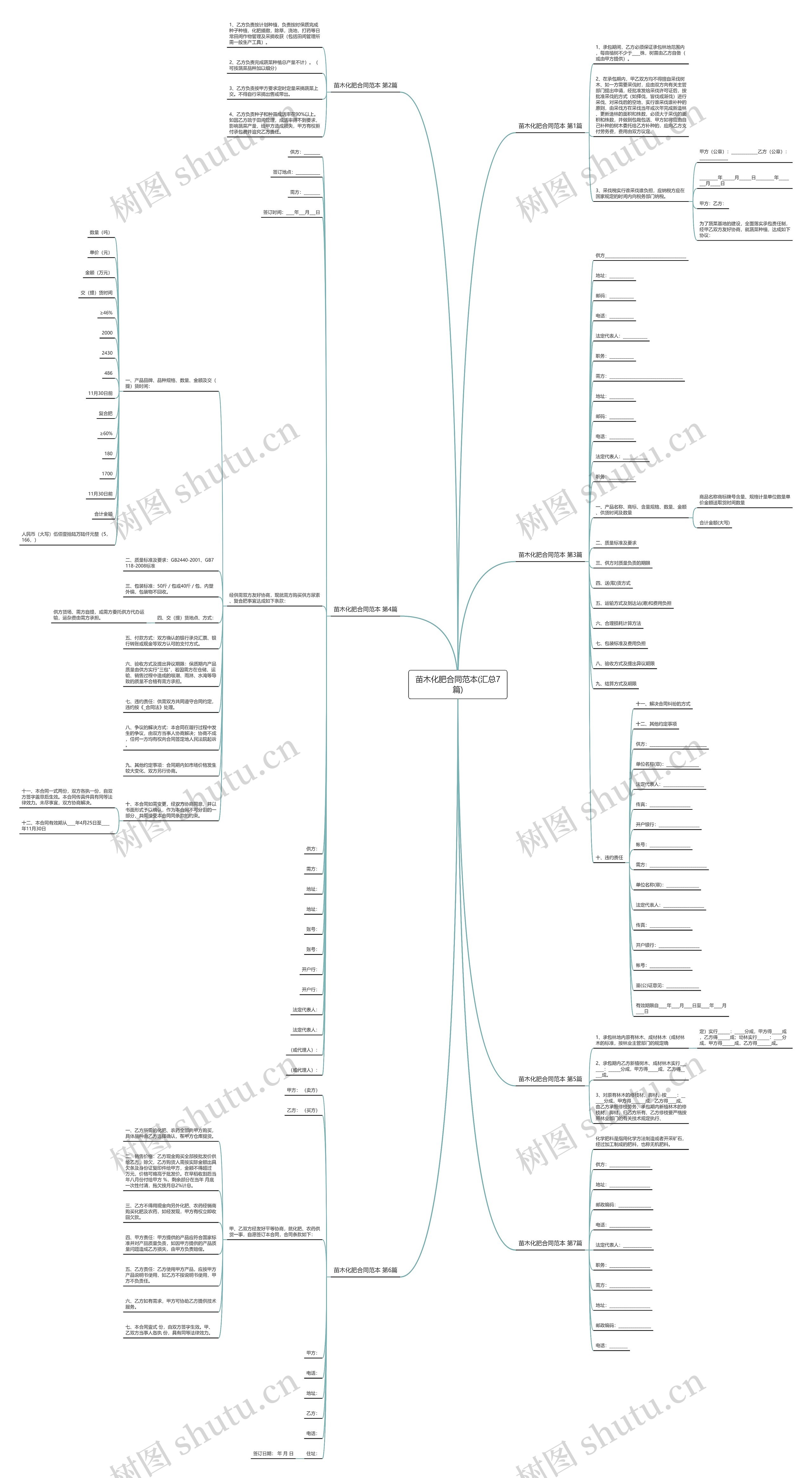 苗木化肥合同范本(汇总7篇)思维导图