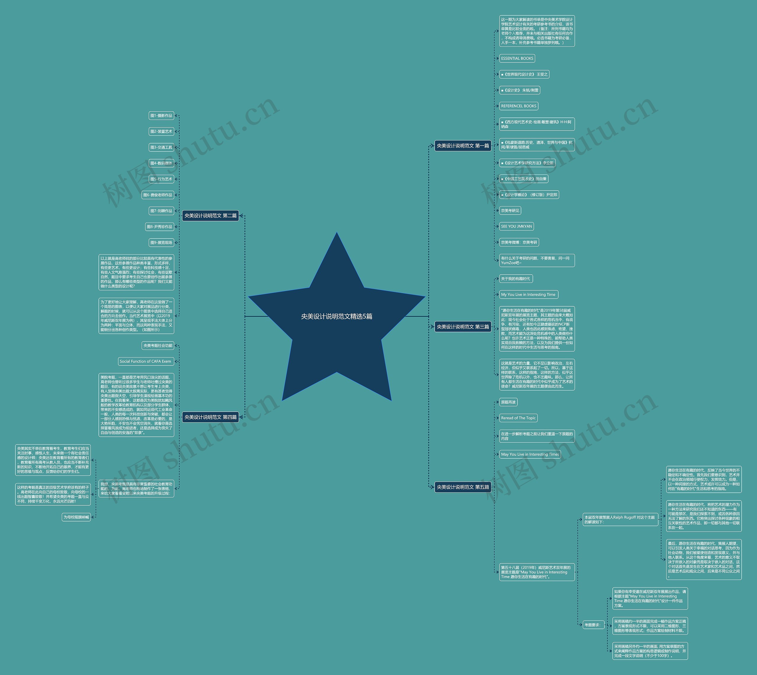 央美设计说明范文精选5篇 央美设计说明范文精选5篇