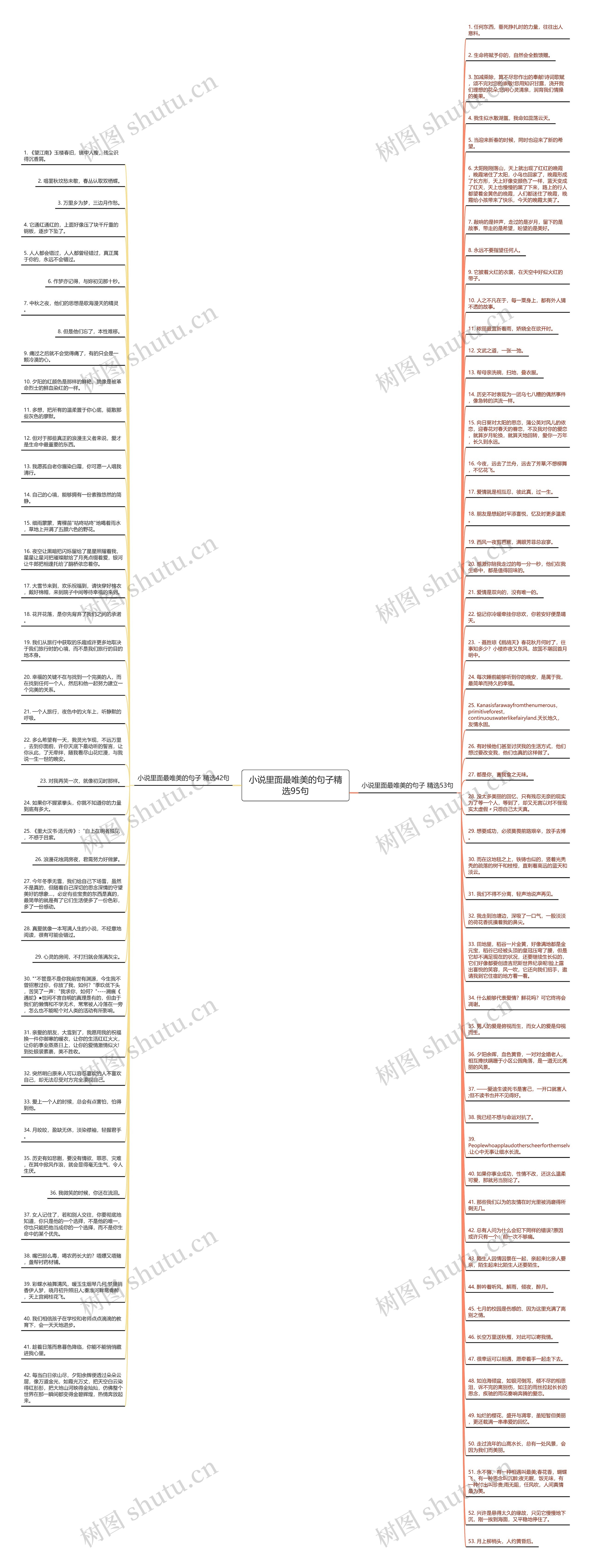 小说里面最唯美的句子精选95句思维导图