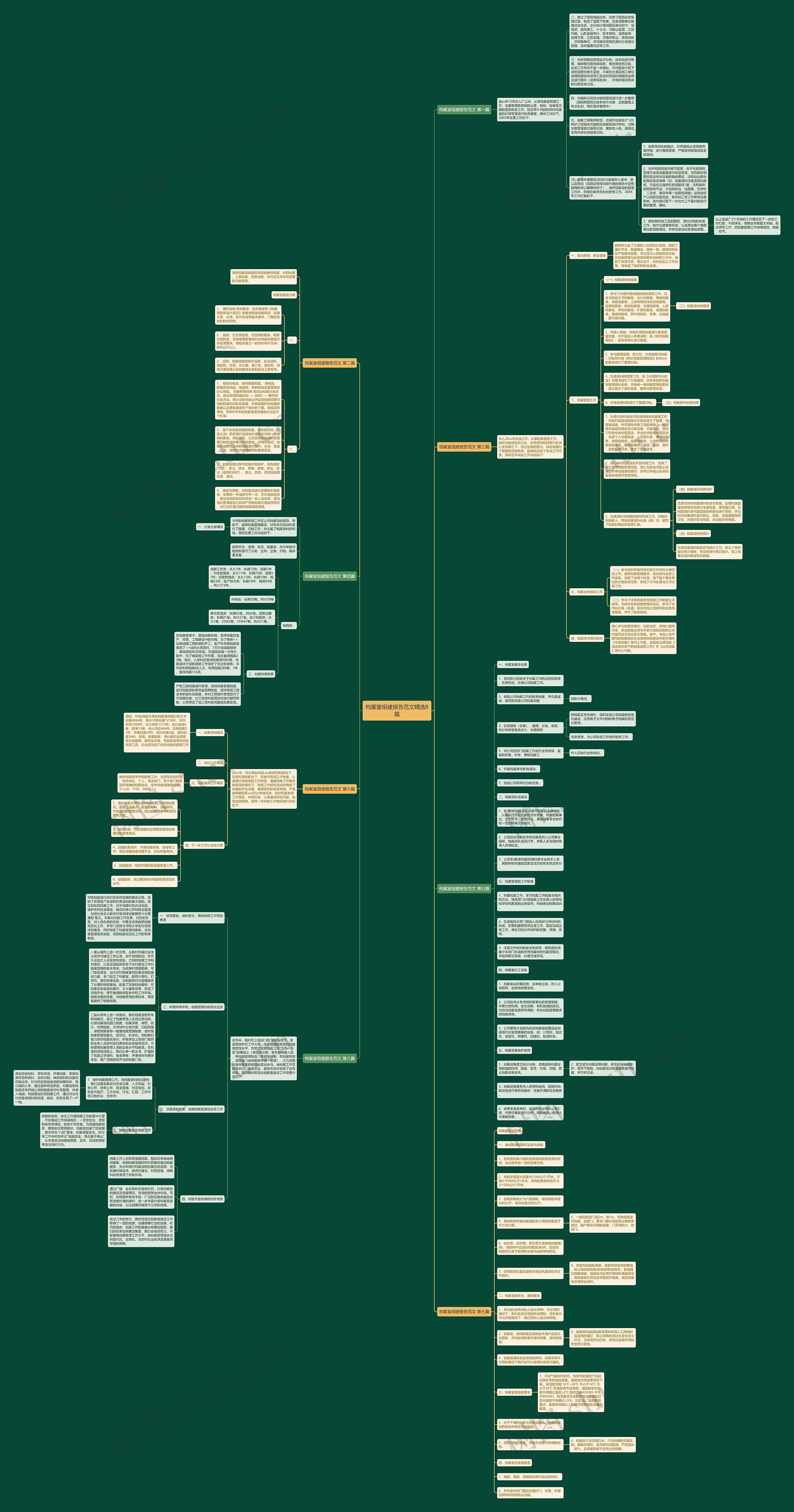 档案室组建报告范文精选8篇思维导图