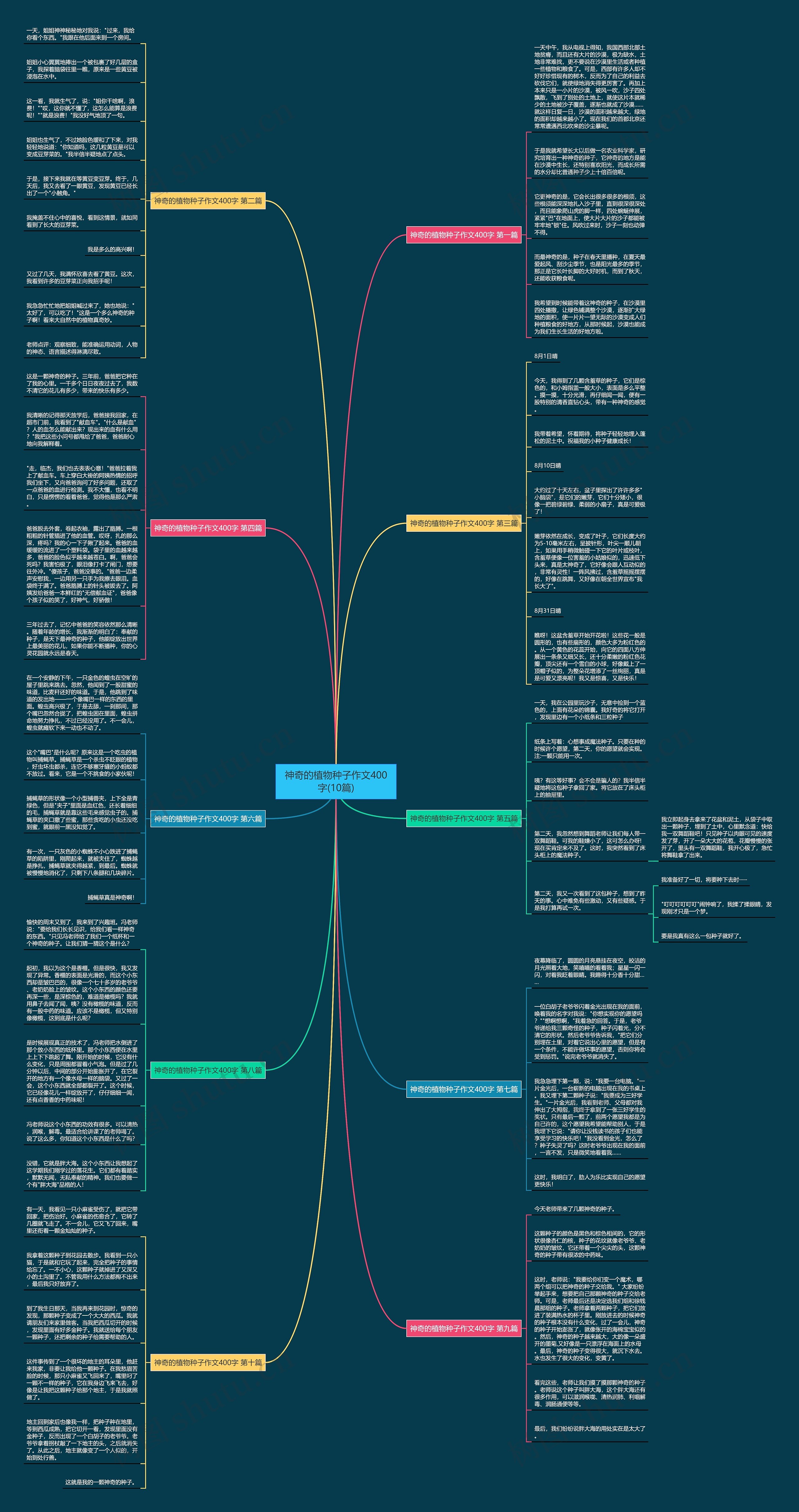 神奇的植物种子作文400字(10篇) 神奇的植物种子作文400字(10篇)