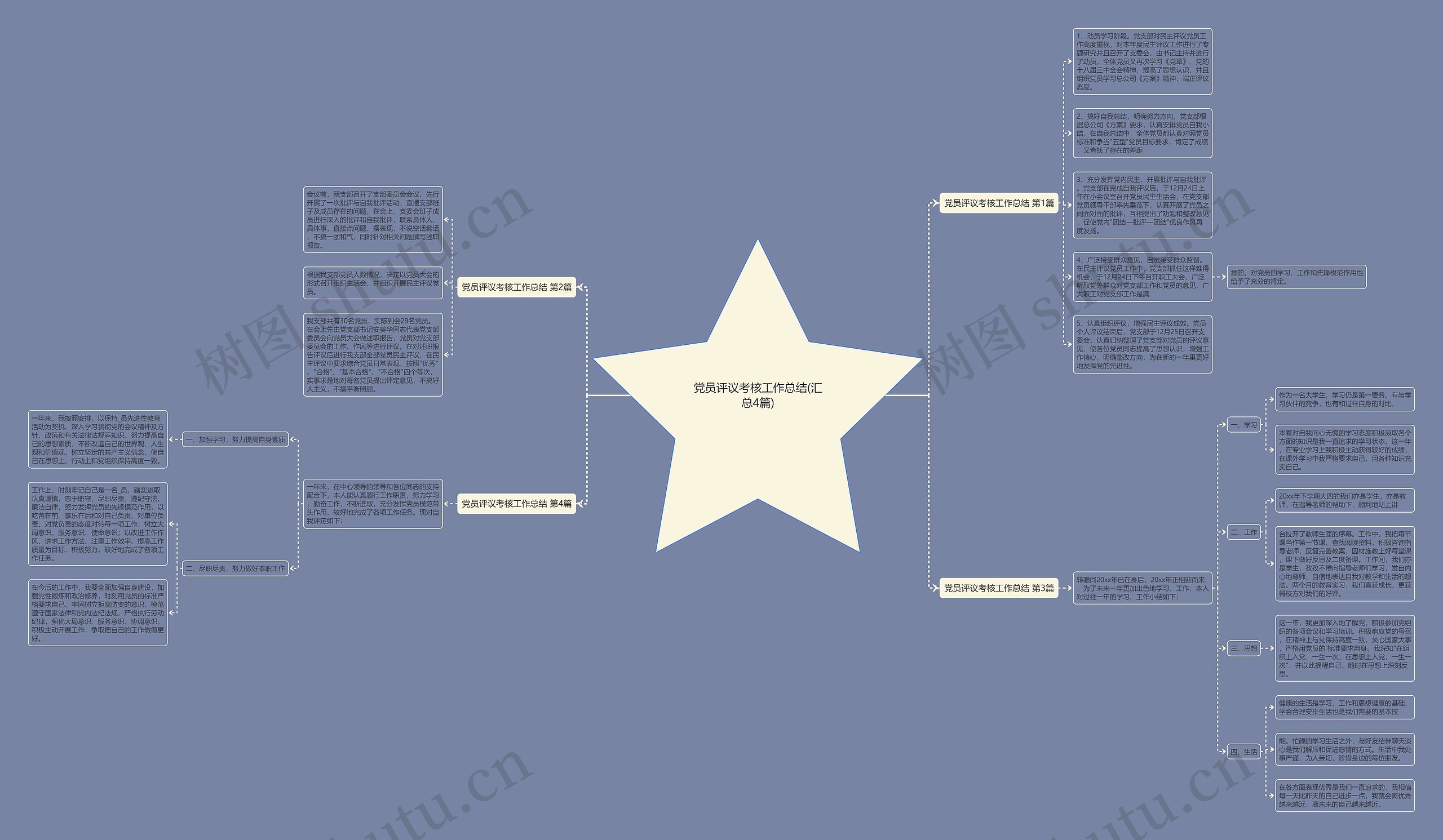 党员评议考核工作总结(汇总4篇) 党员评议考核工作总结(汇总4篇)