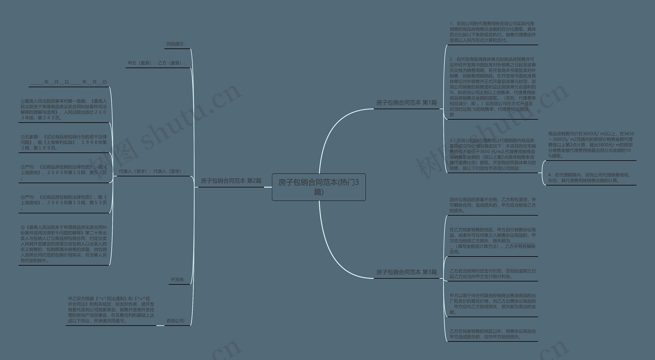房子包销合同范本(热门3篇)思维导图
