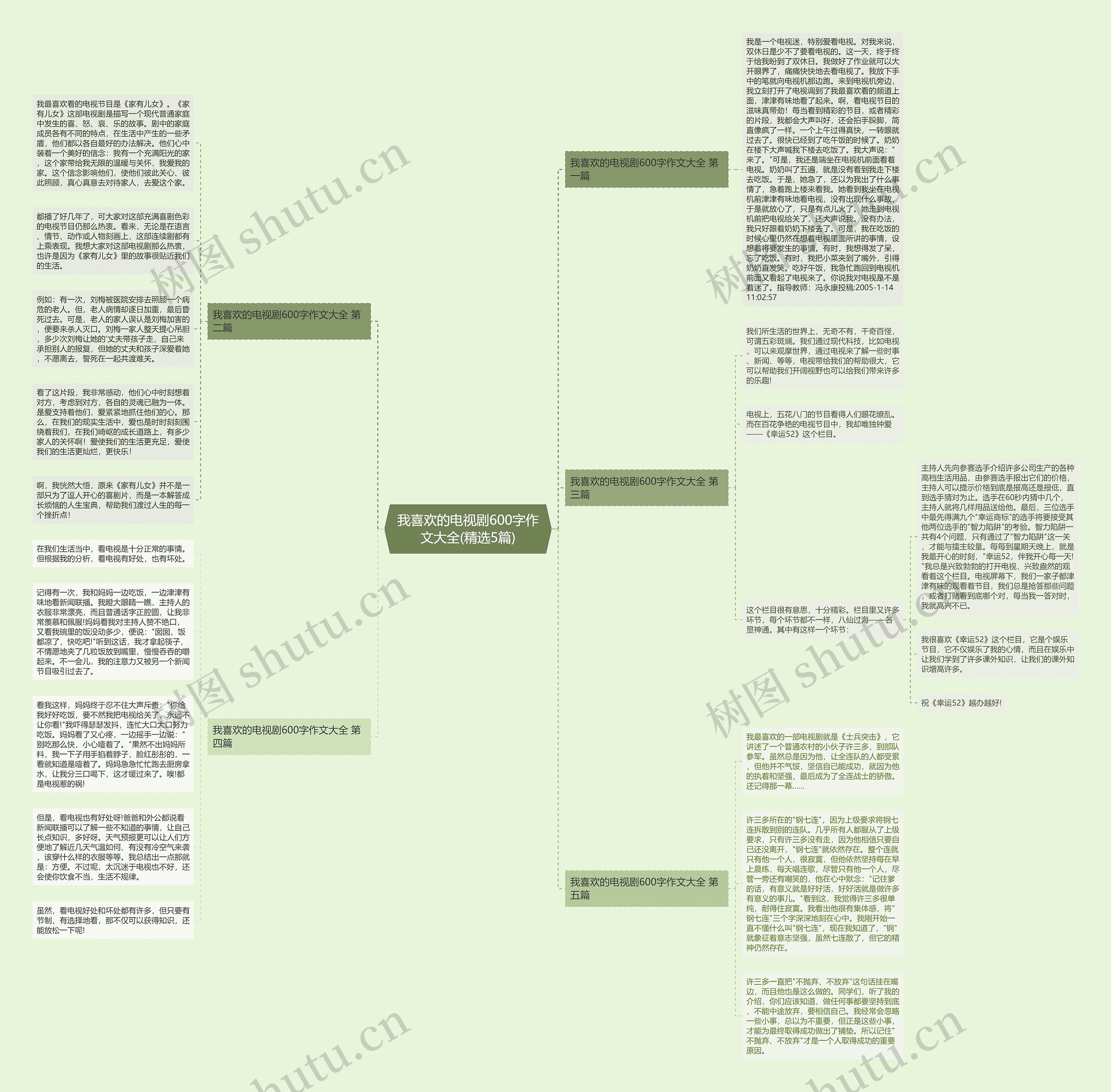 我喜欢的电视剧600字作文大全(精选5篇)思维导图