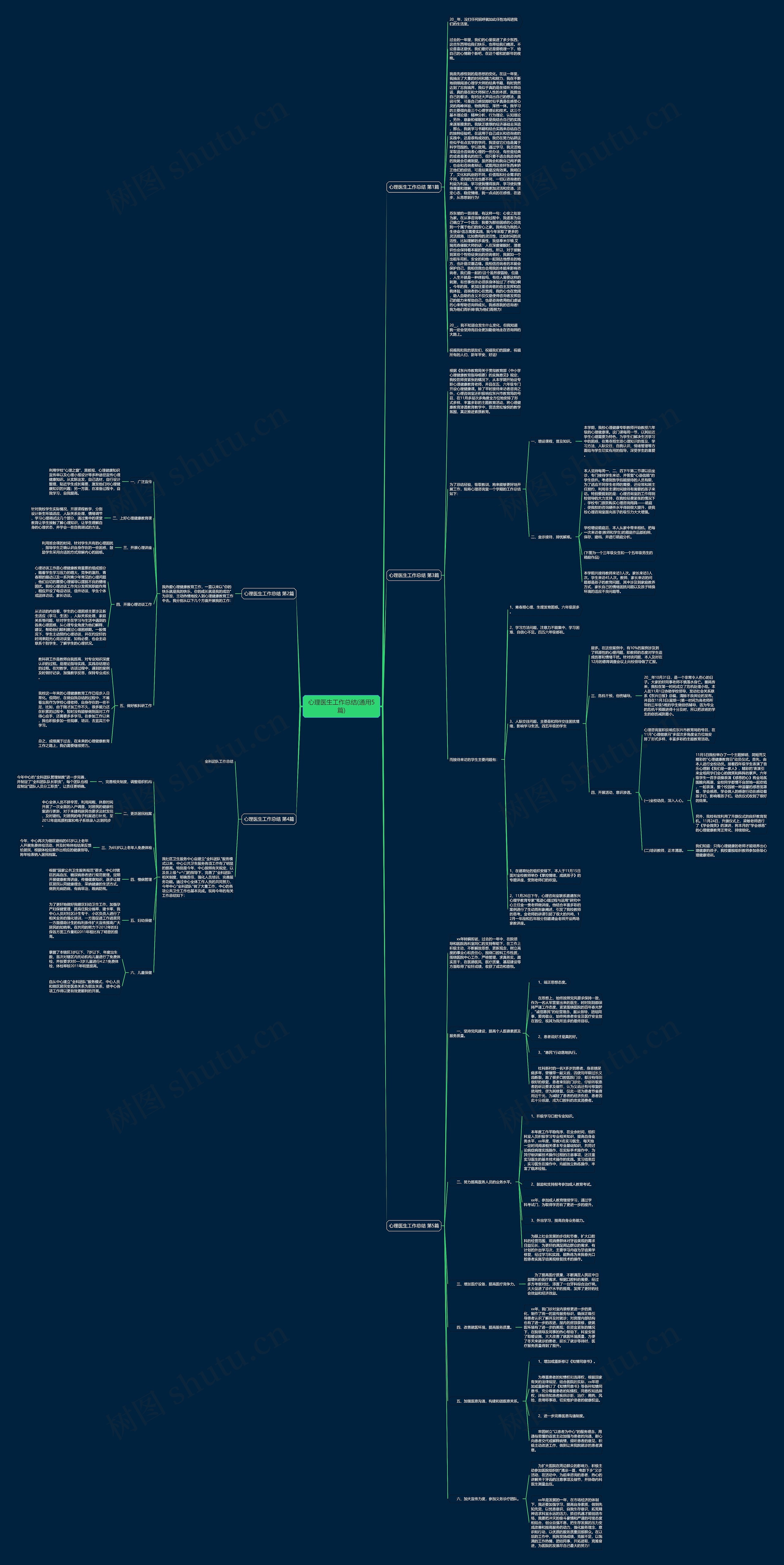 心理医生工作总结(通用5篇)思维导图