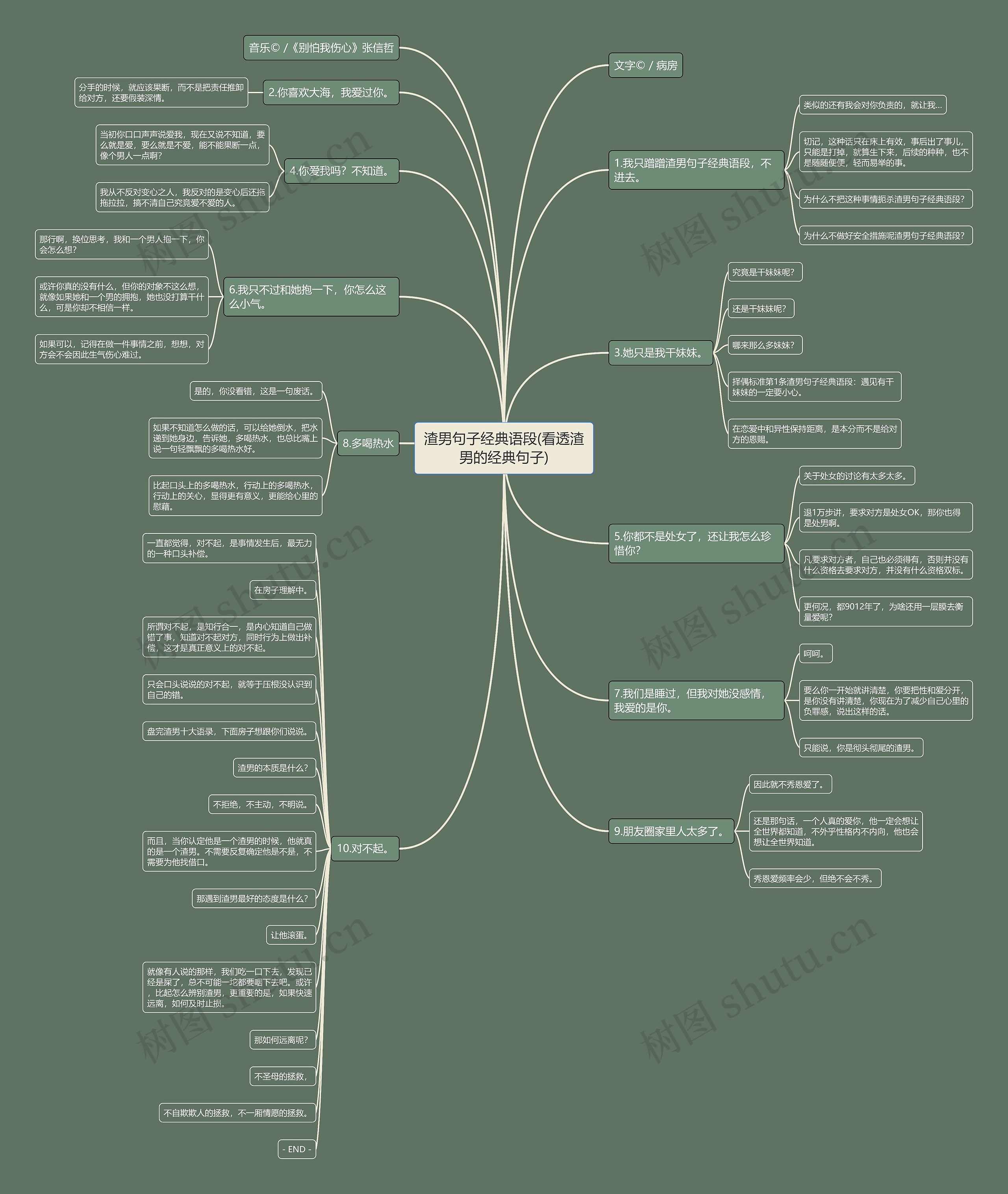 渣男句子经典语段(看透渣男的经典句子) 渣男句子经典语段(看透渣男的经典句子)