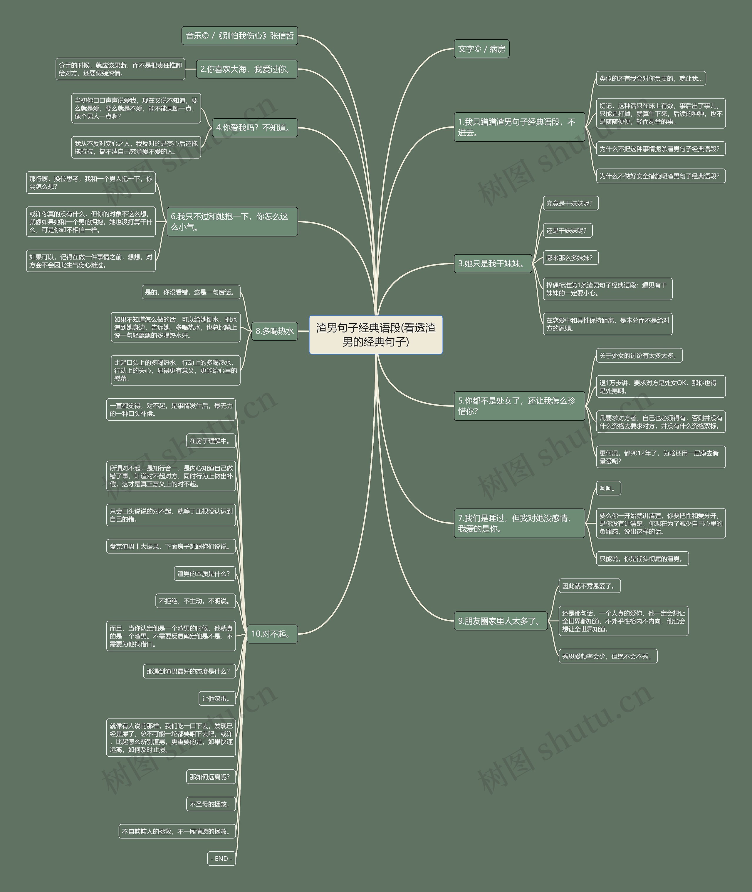 渣男句子经典语段(看透渣男的经典句子)思维导图