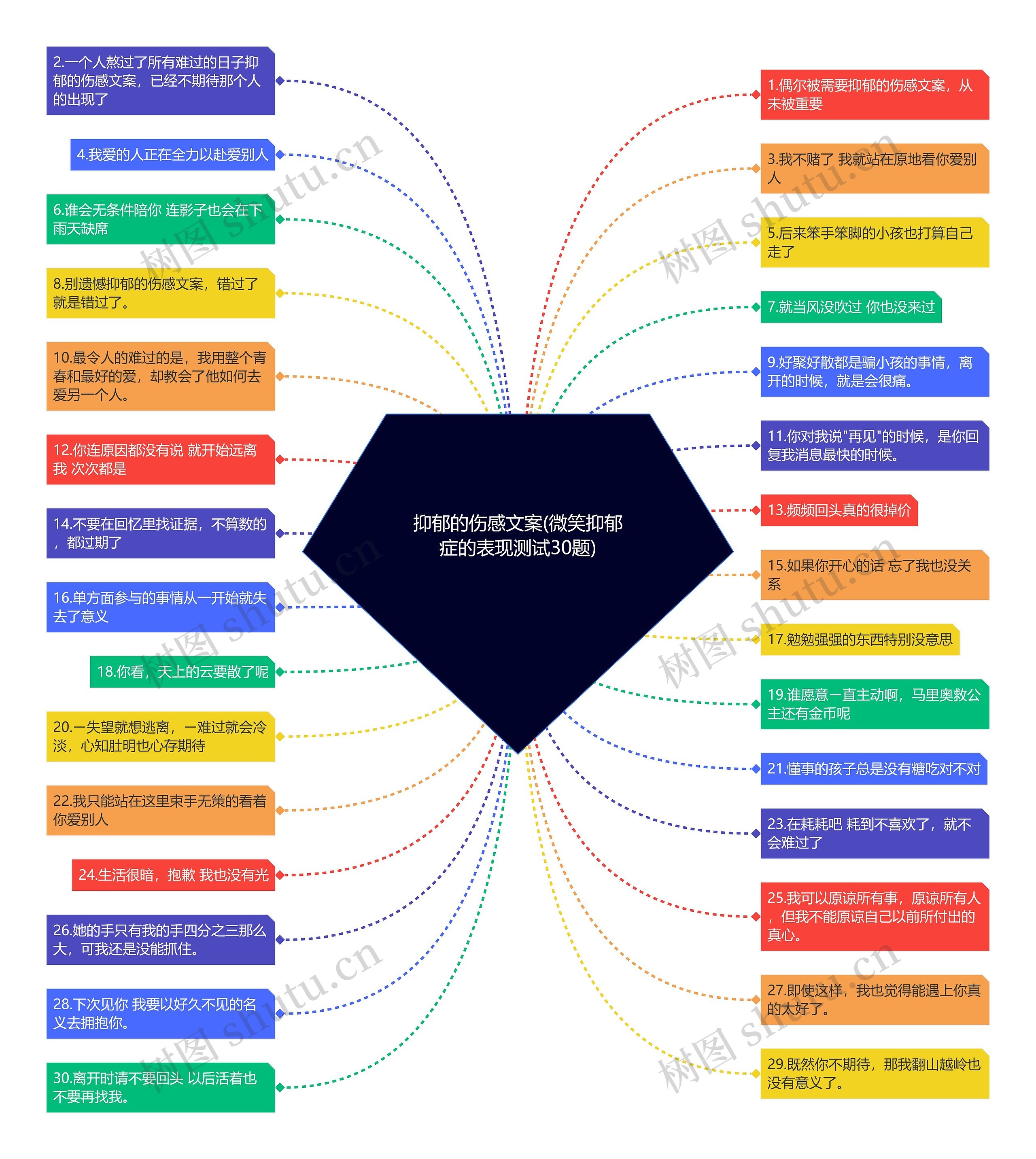 抑郁的伤感文案(微笑抑郁症的表现测试30题) 抑郁的伤感文案(微笑抑郁症的表现测试30题)