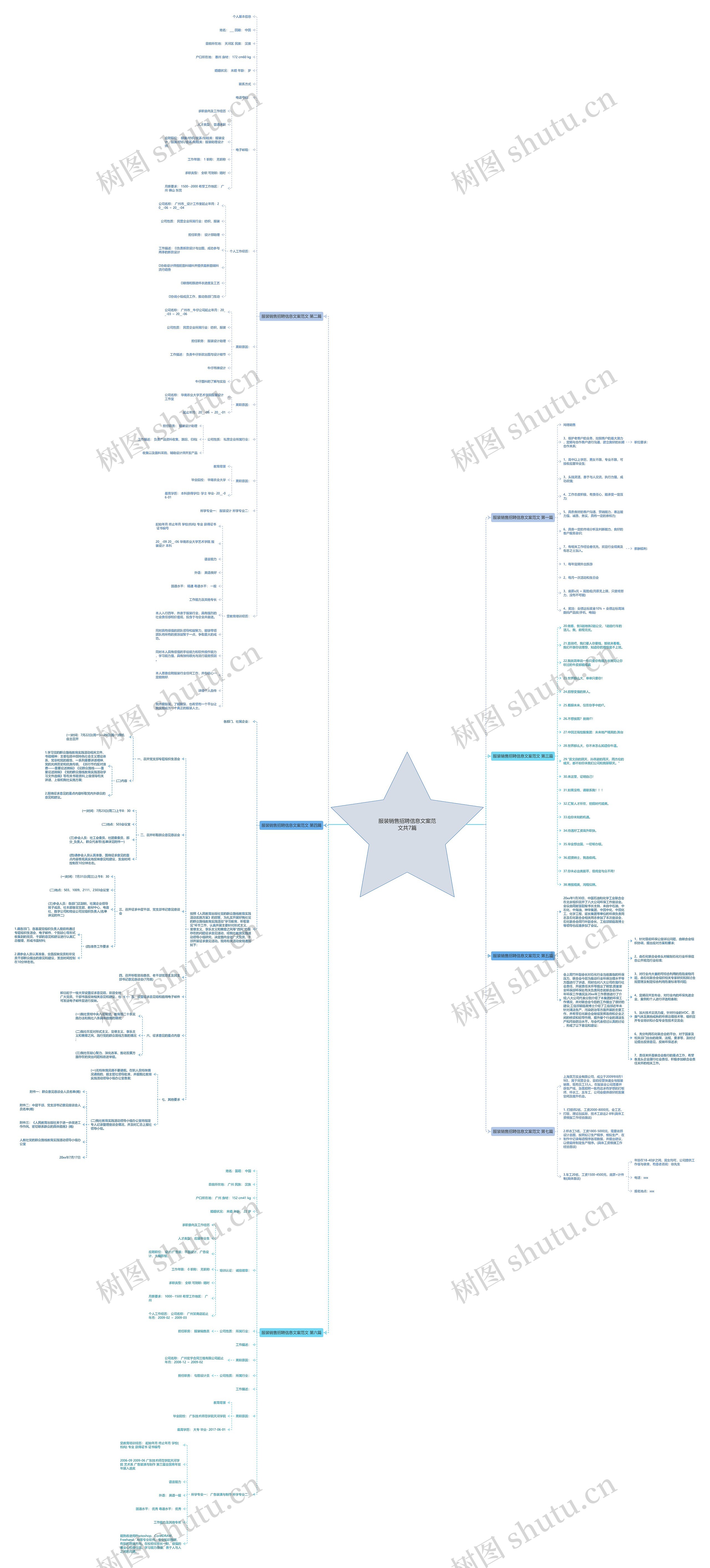 服装销售招聘信息文案范文共7篇思维导图
