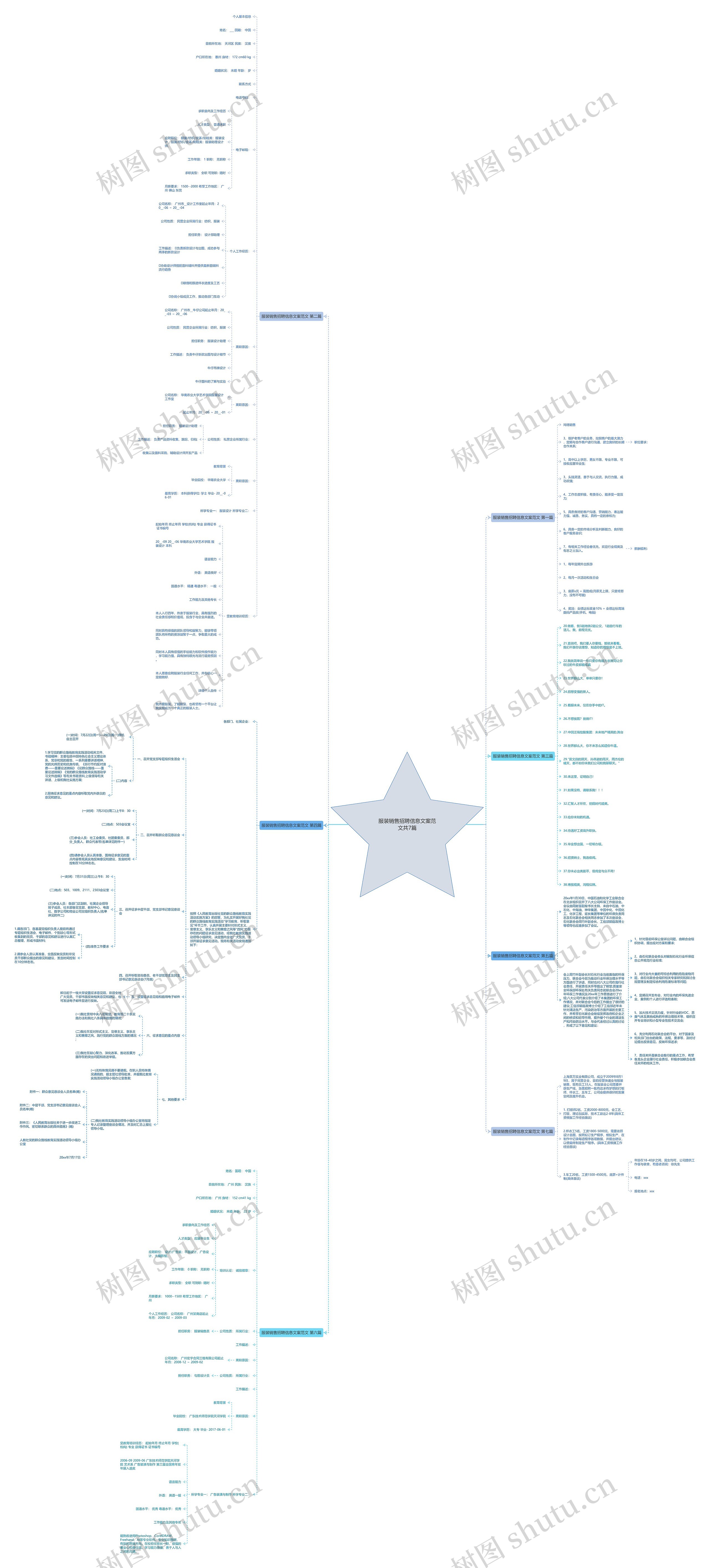 服装销售招聘信息文案范文共7篇 服装销售招聘信息文案范文共7篇