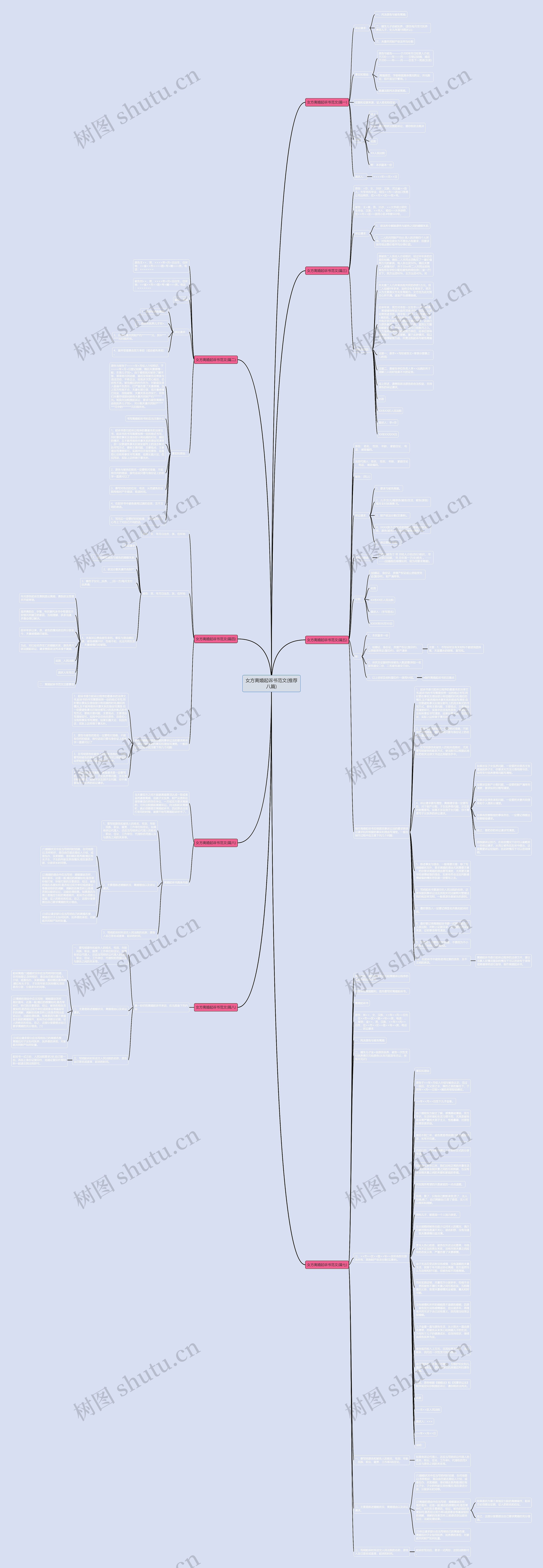 女方离婚起诉书范文(推荐八篇)思维导图