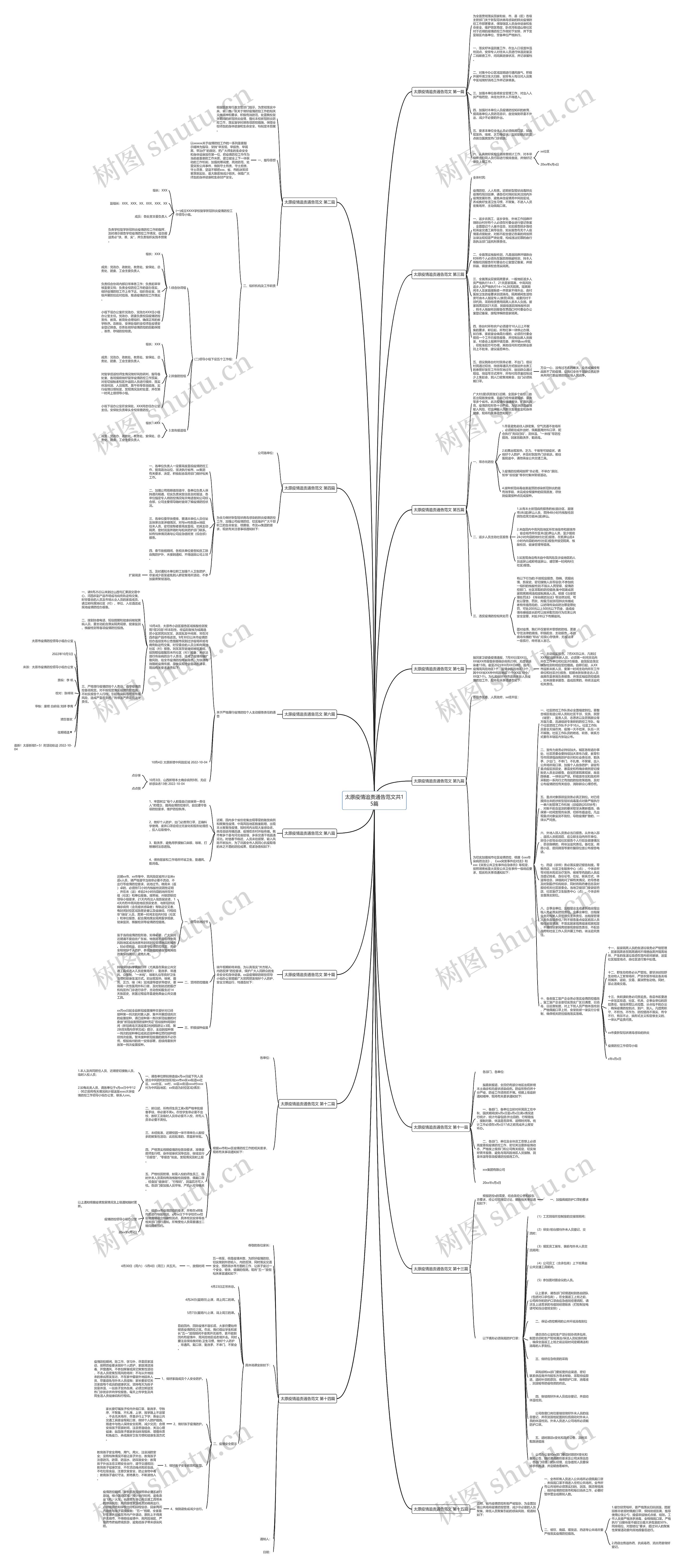 太原疫情追责通告范文共15篇思维导图