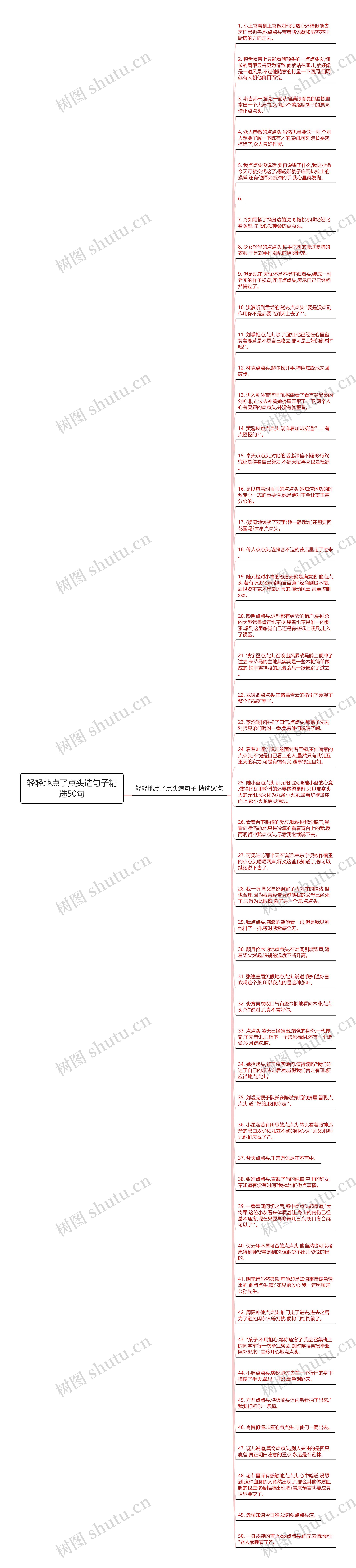 轻轻地点了点头造句子精选50句思维导图