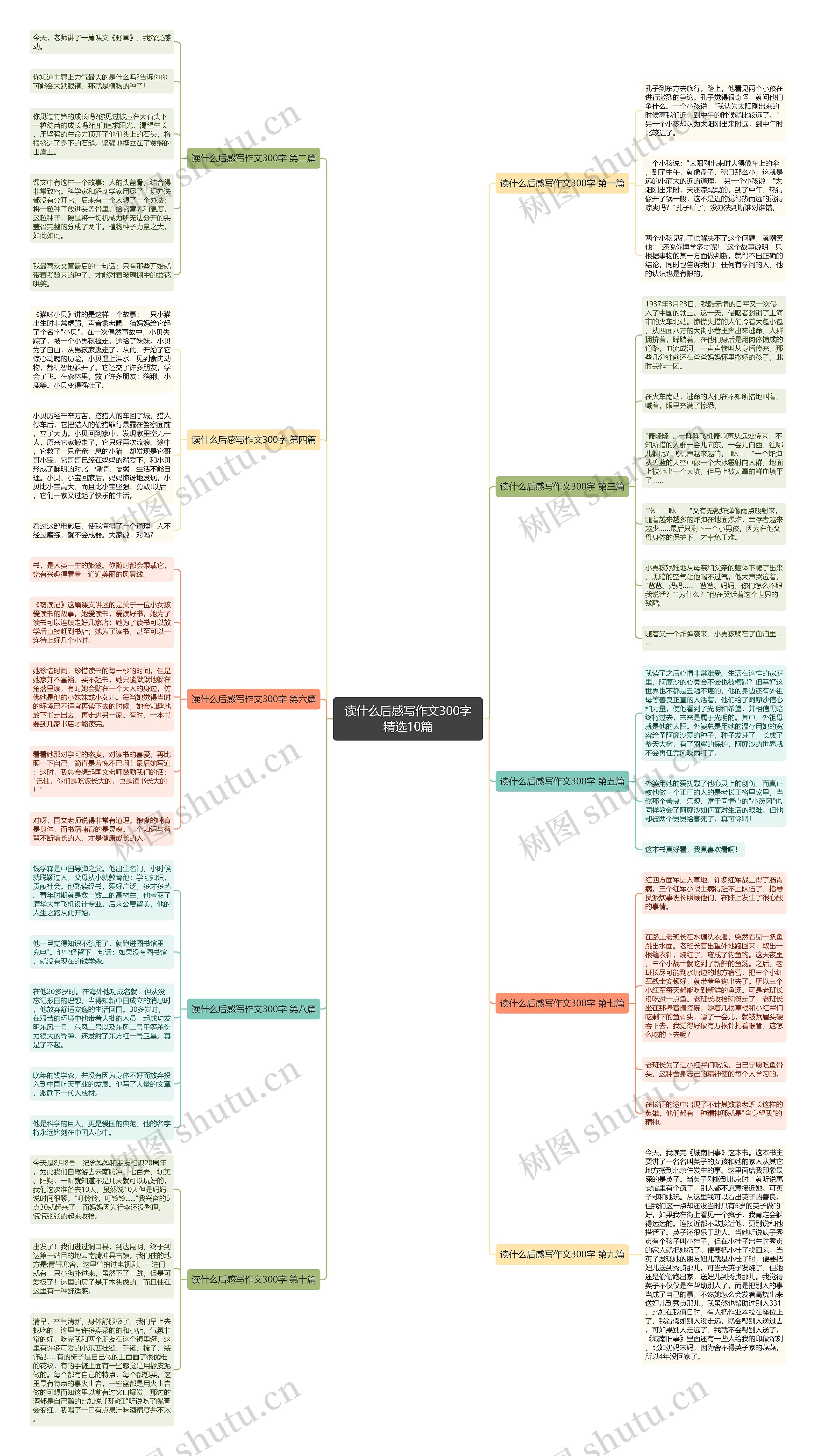 读什么后感写作文300字精选10篇思维导图