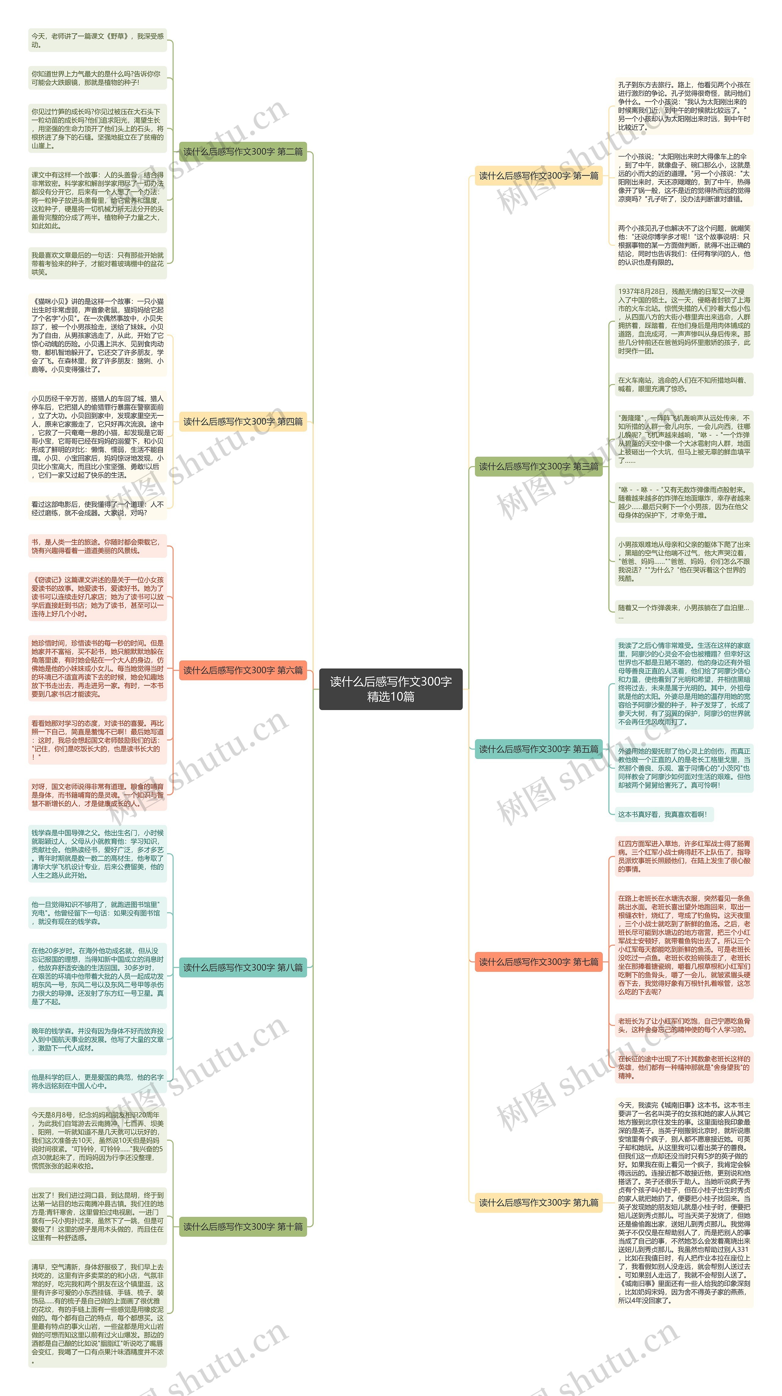 读什么后感写作文300字精选10篇 读什么后感写作文300字精选10篇