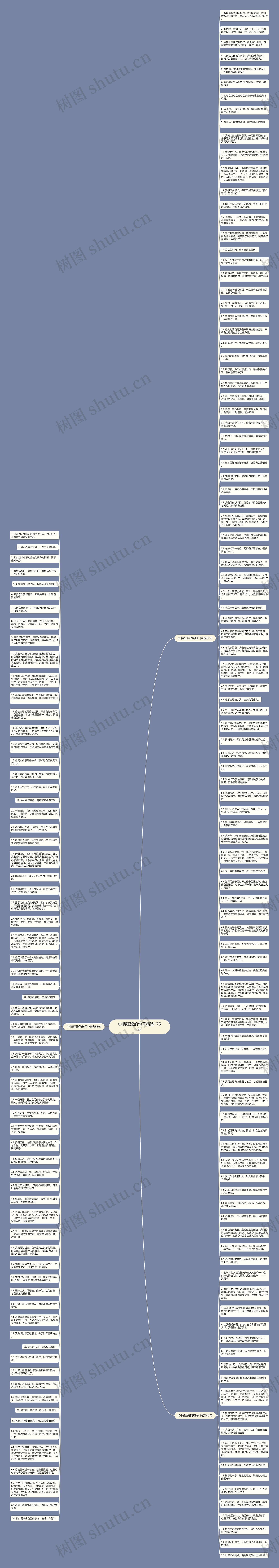 心情狂躁的句子精选175句思维导图