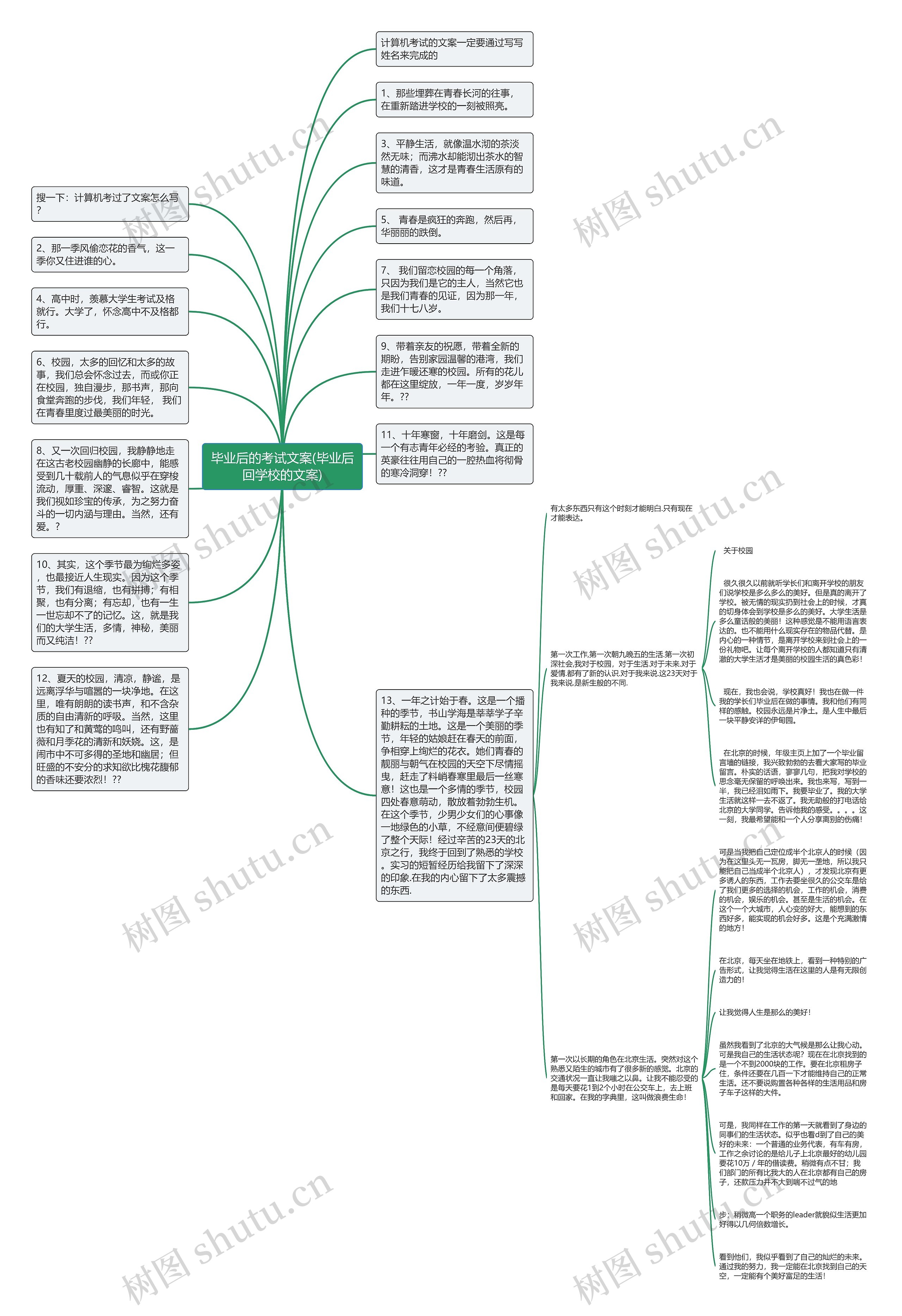毕业后的考试文案(毕业后回学校的文案)思维导图