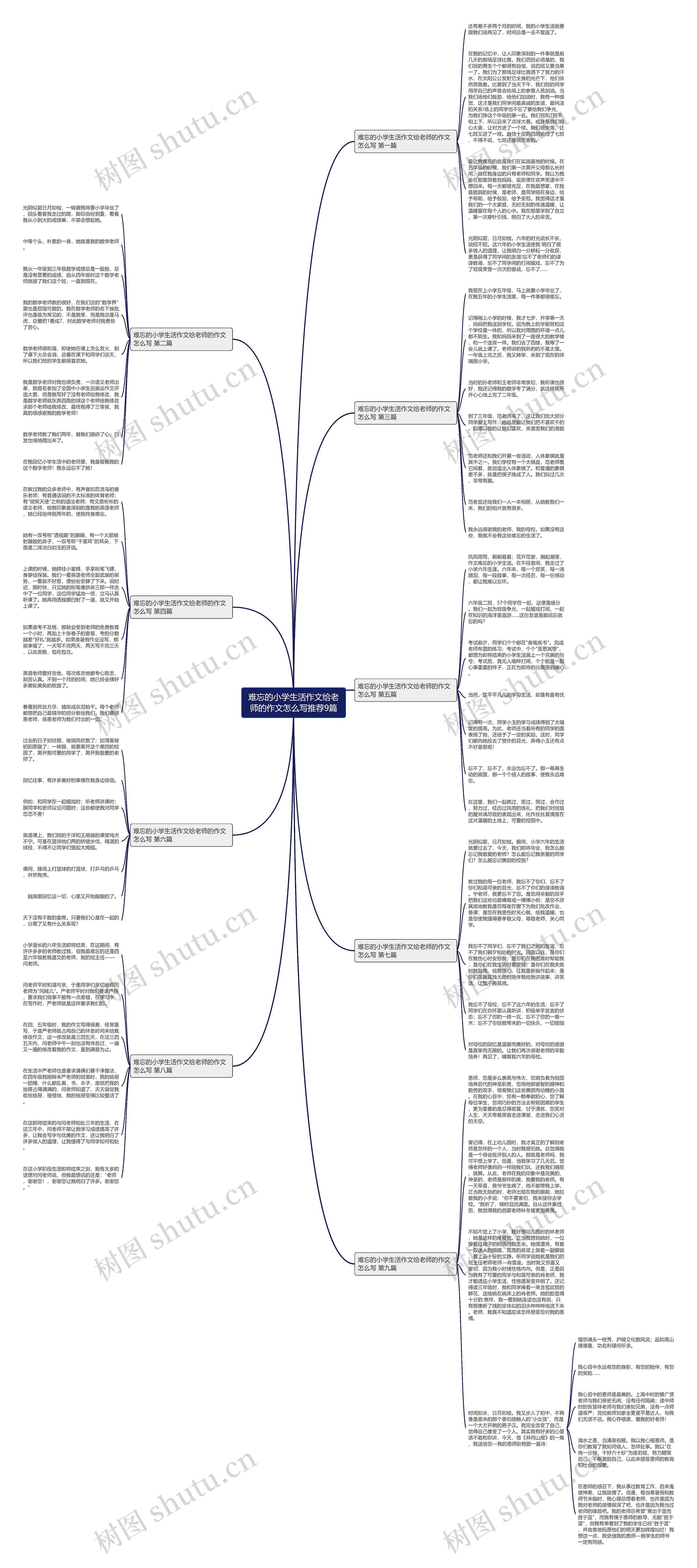 难忘的小学生活作文给老师的作文怎么写推荐9篇 难忘的小学生活作文给老师的作文怎么写推荐9篇
