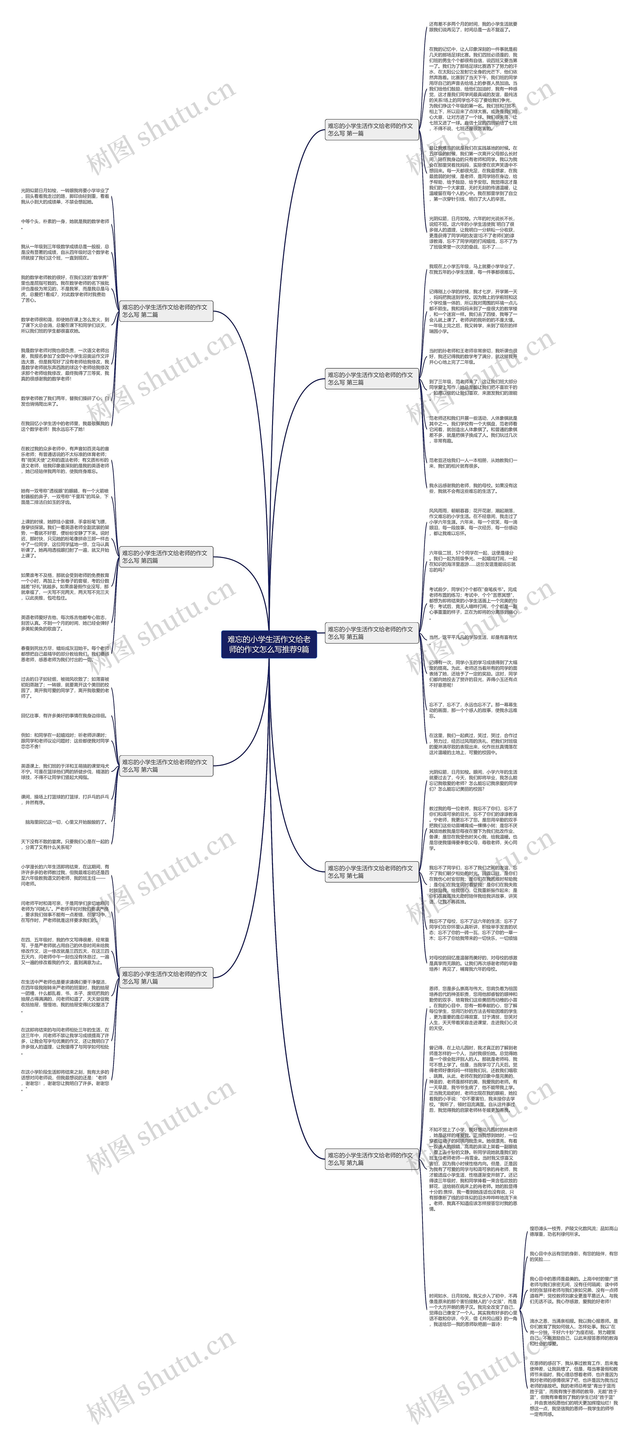 难忘的小学生活作文给老师的作文怎么写推荐9篇思维导图