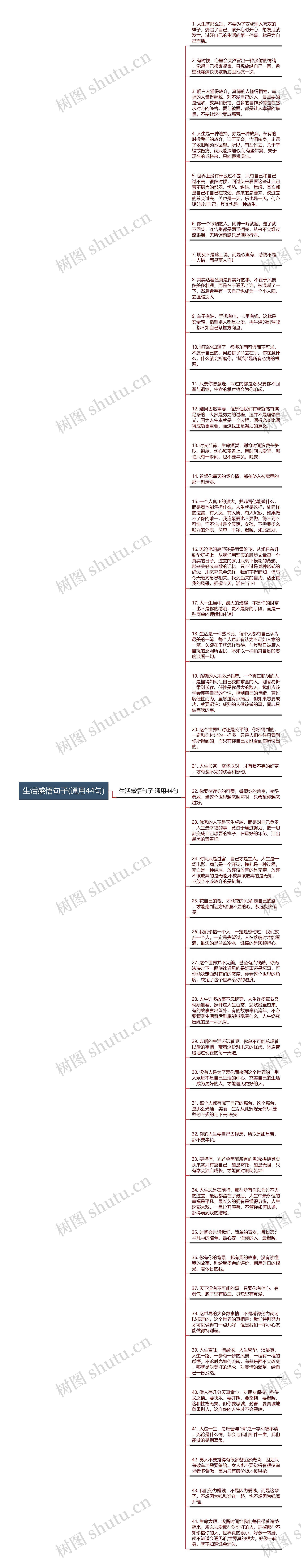 生活感悟句子(通用44句)思维导图