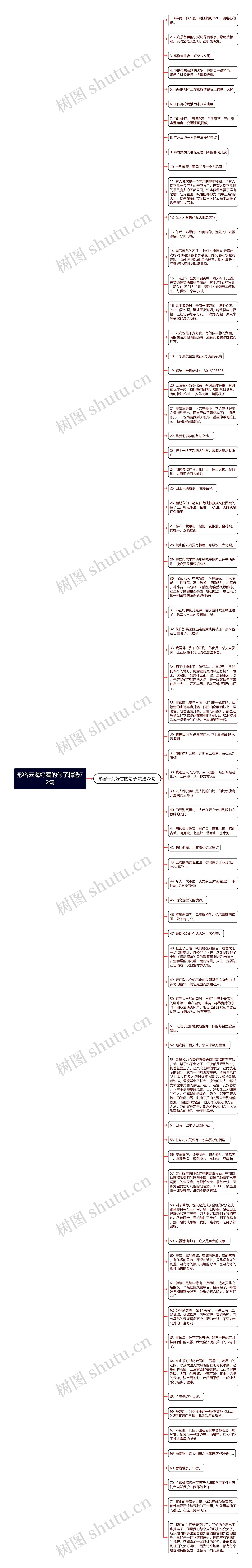 形容云海好看的句子精选72句思维导图