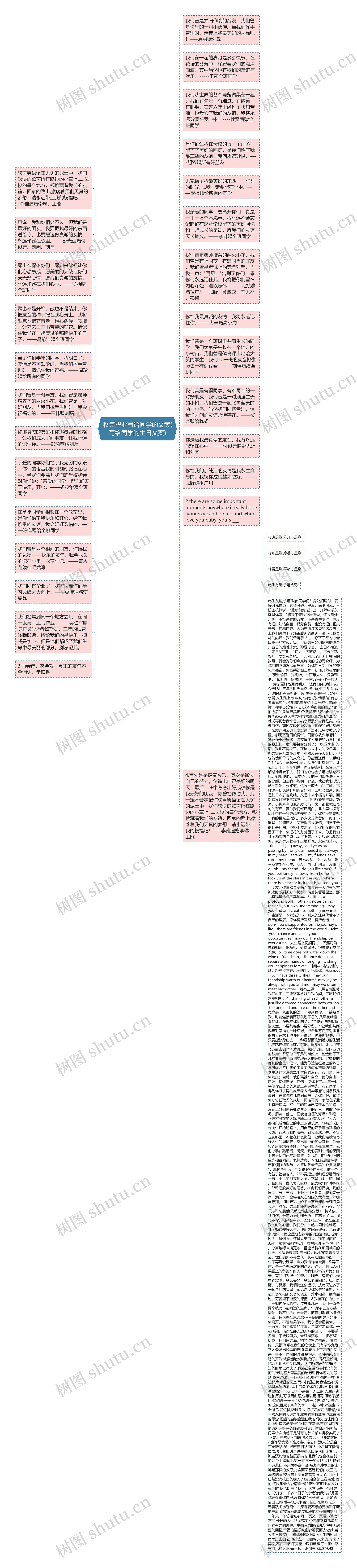 收集毕业写给同学的文案(写给同学的生日文案)思维导图