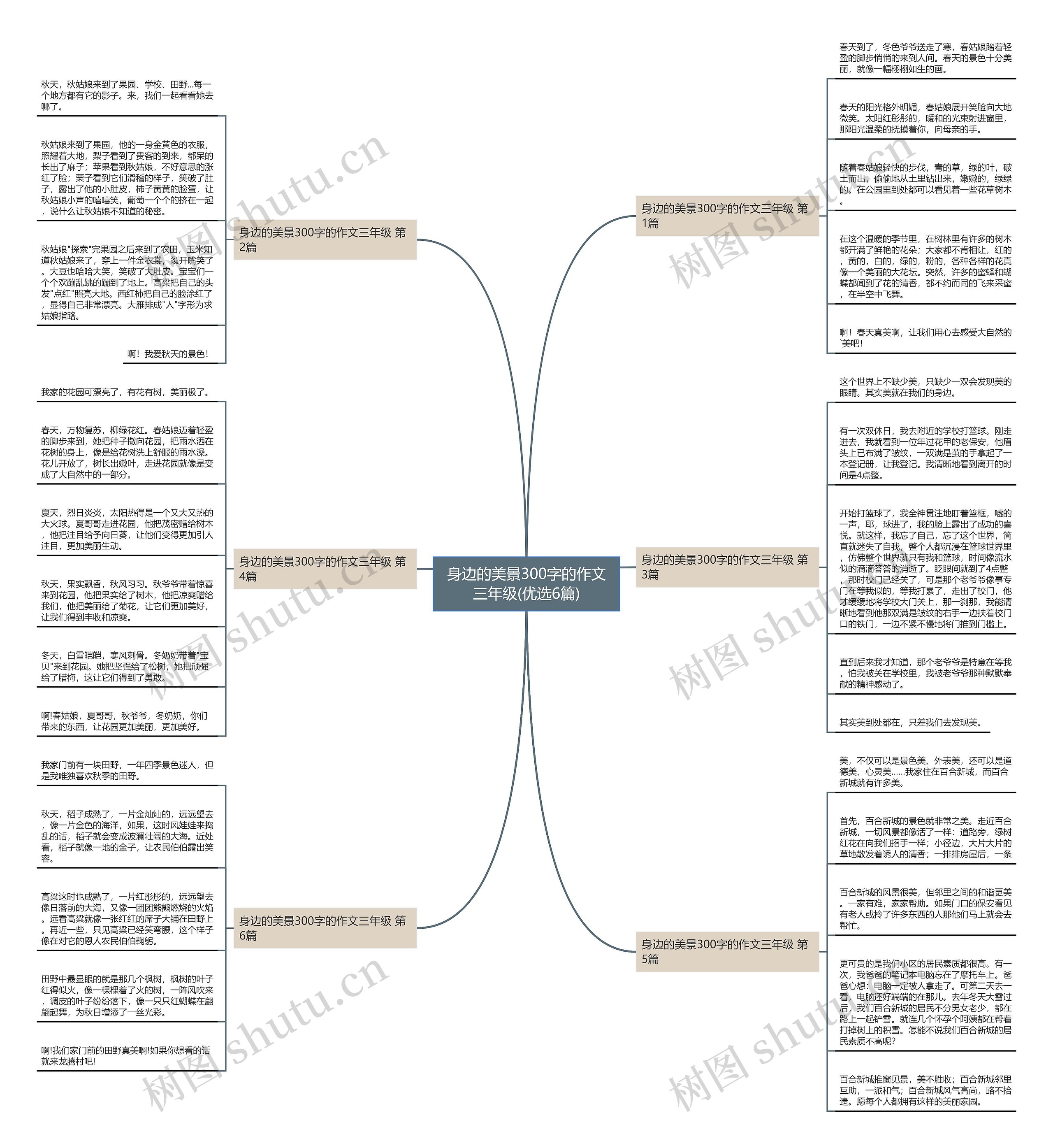 身边的美景300字的作文三年级(优选6篇)思维导图