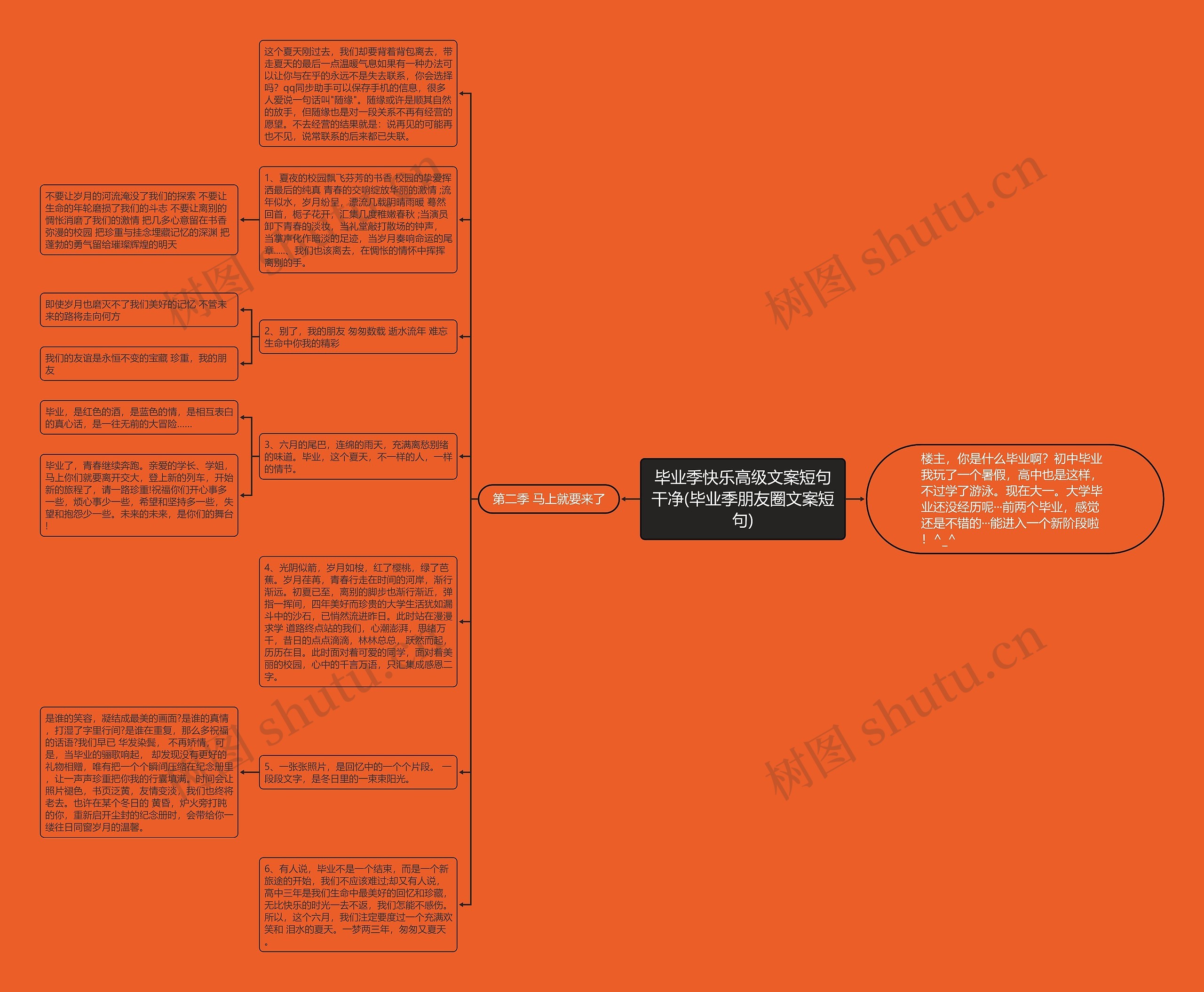 毕业季快乐高级文案短句干净(毕业季朋友圈文案短句)思维导图