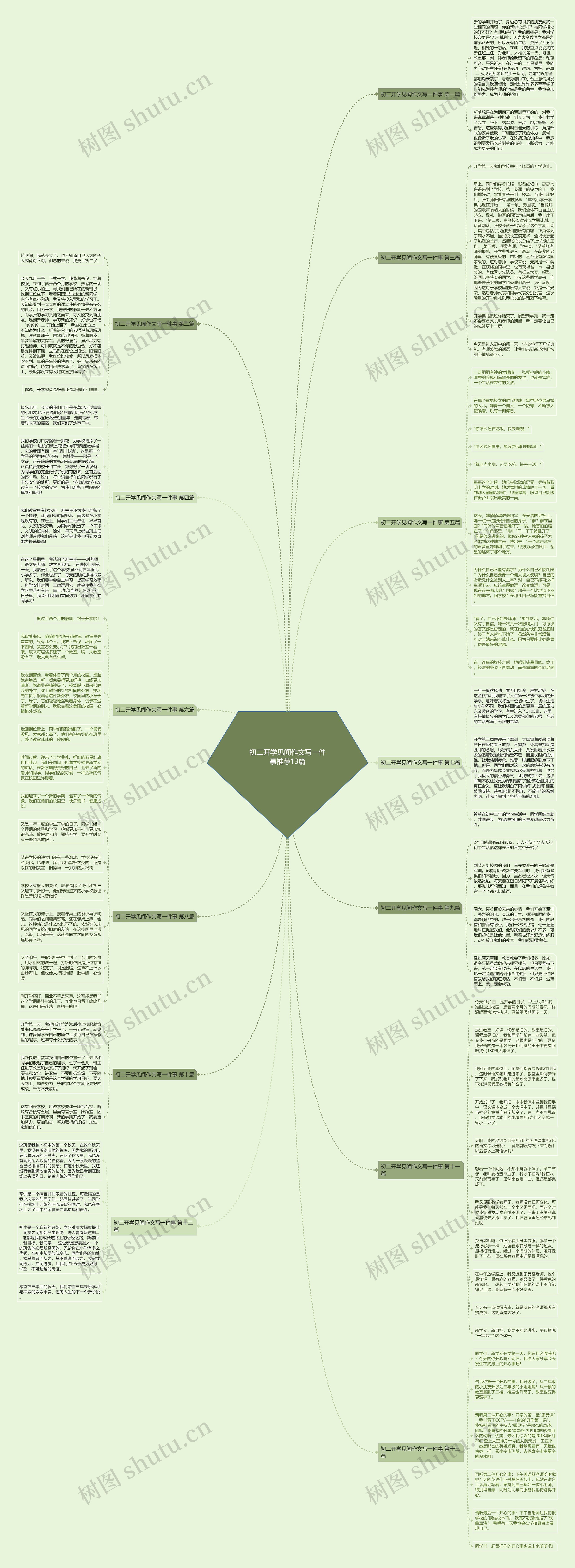 初二开学见闻作文写一件事推荐13篇思维导图