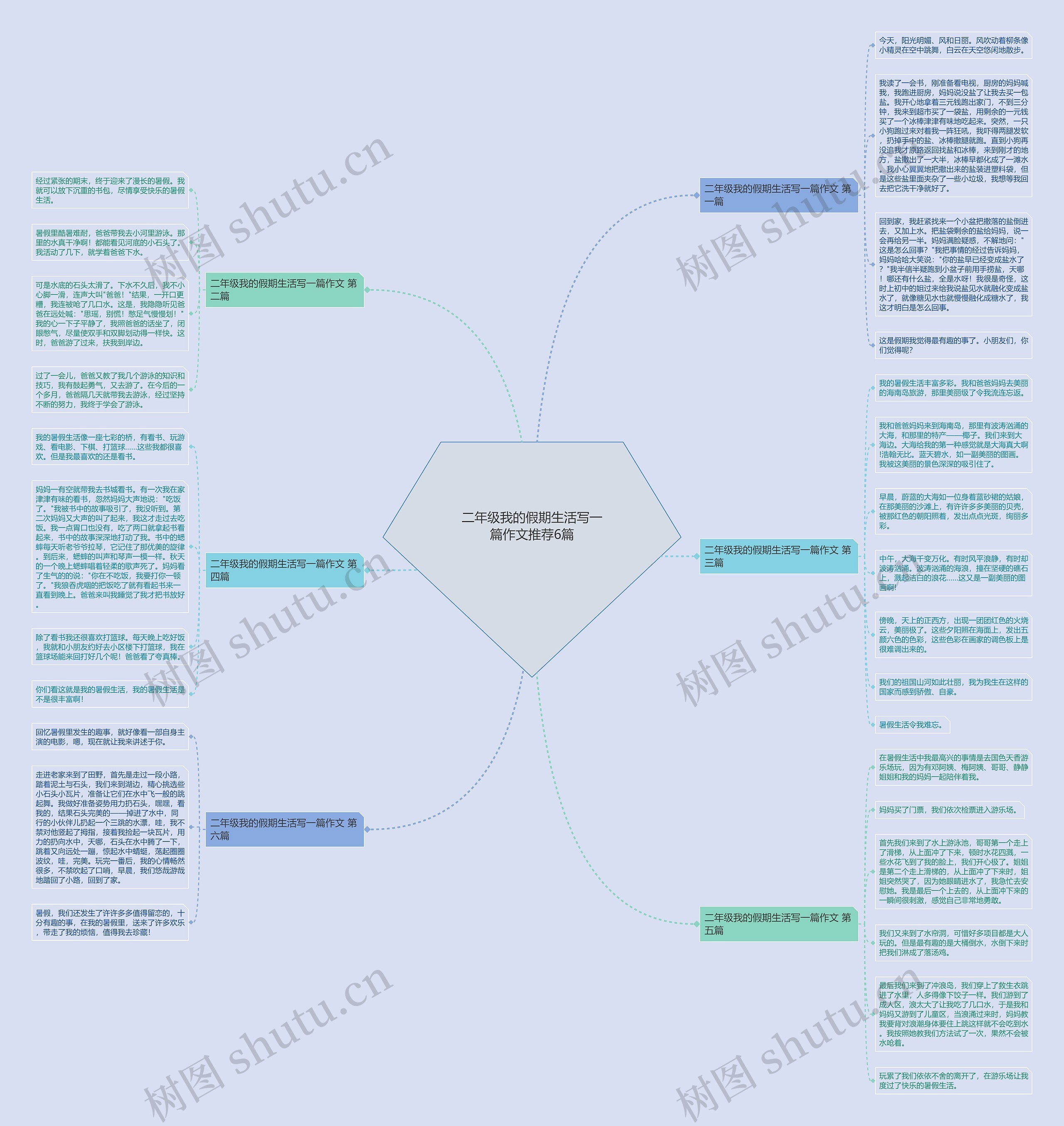 二年级我的假期生活写一篇作文推荐6篇思维导图