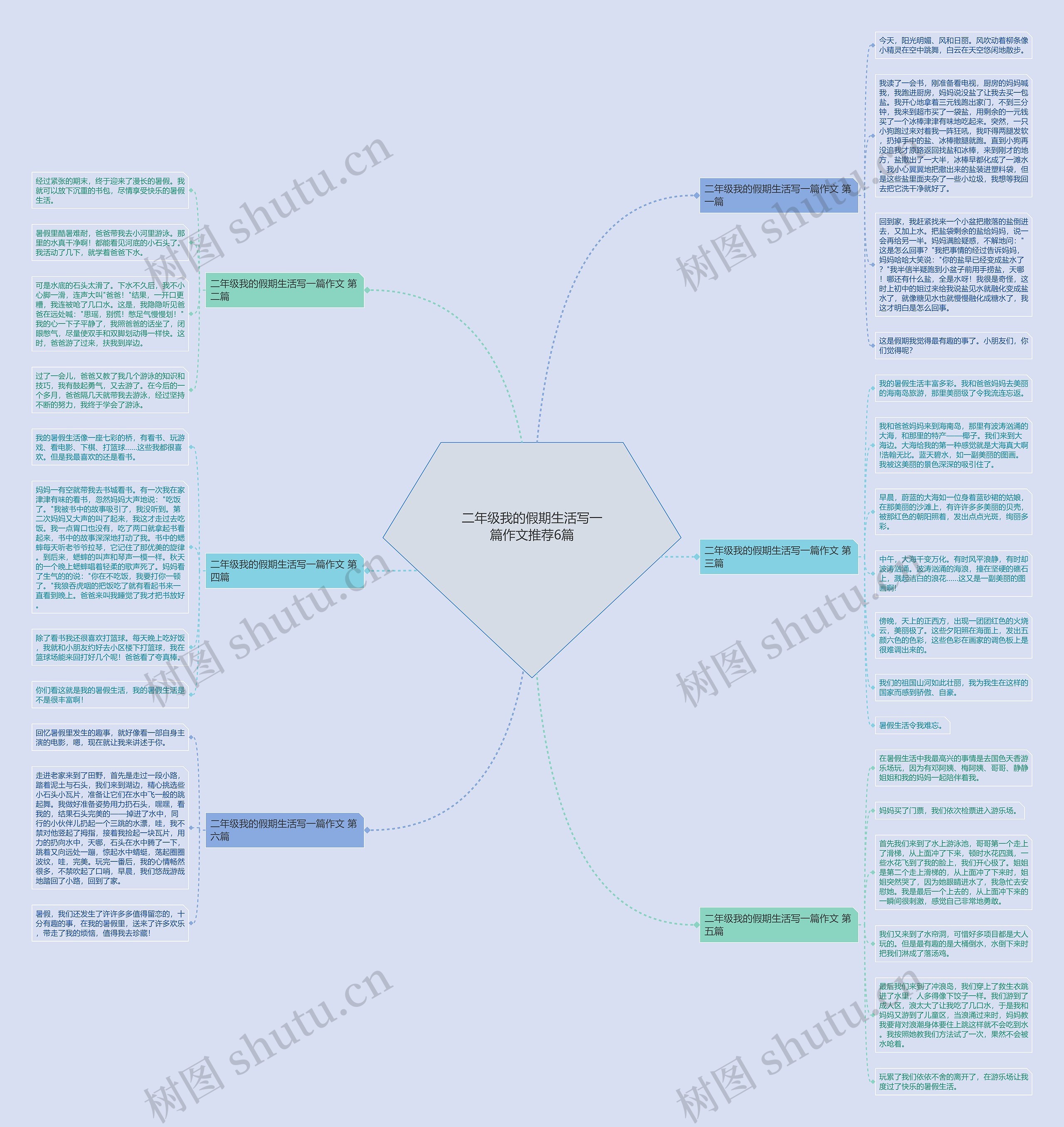 二年级我的假期生活写一篇作文推荐6篇 二年级我的假期生活写一篇作文推荐6篇