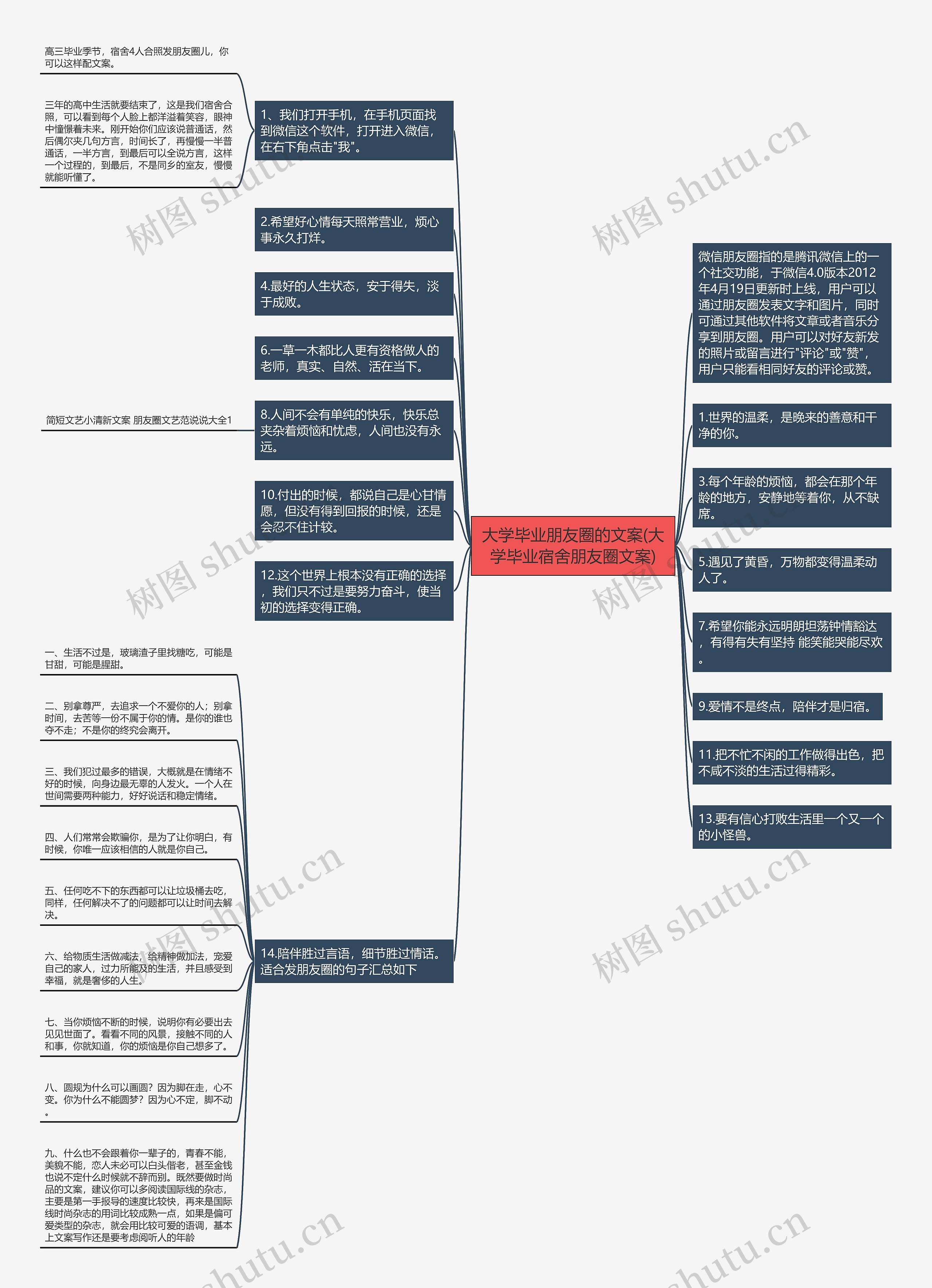 大学毕业朋友圈的文案(大学毕业宿舍朋友圈文案)思维导图