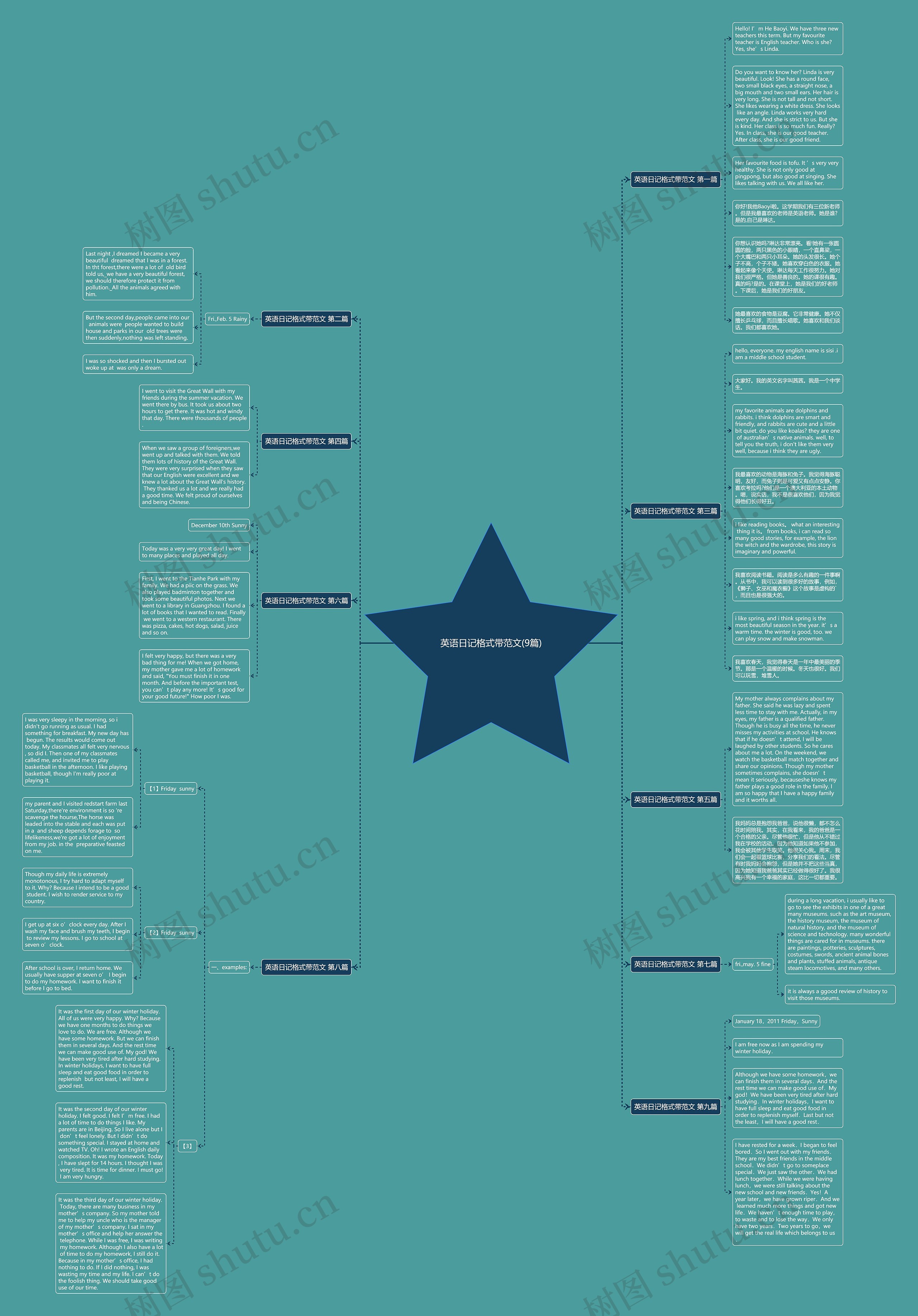 英语日记格式带范文(9篇)思维导图