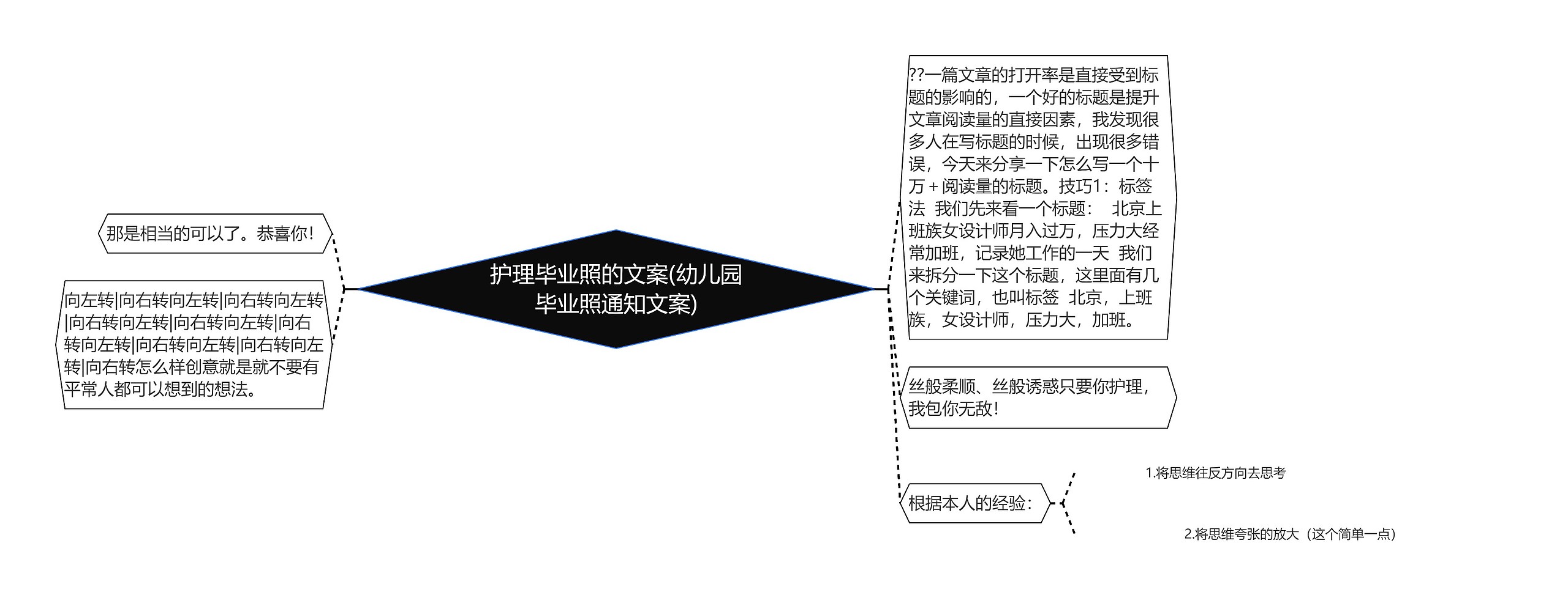 护理毕业照的文案(幼儿园毕业照通知文案)思维导图