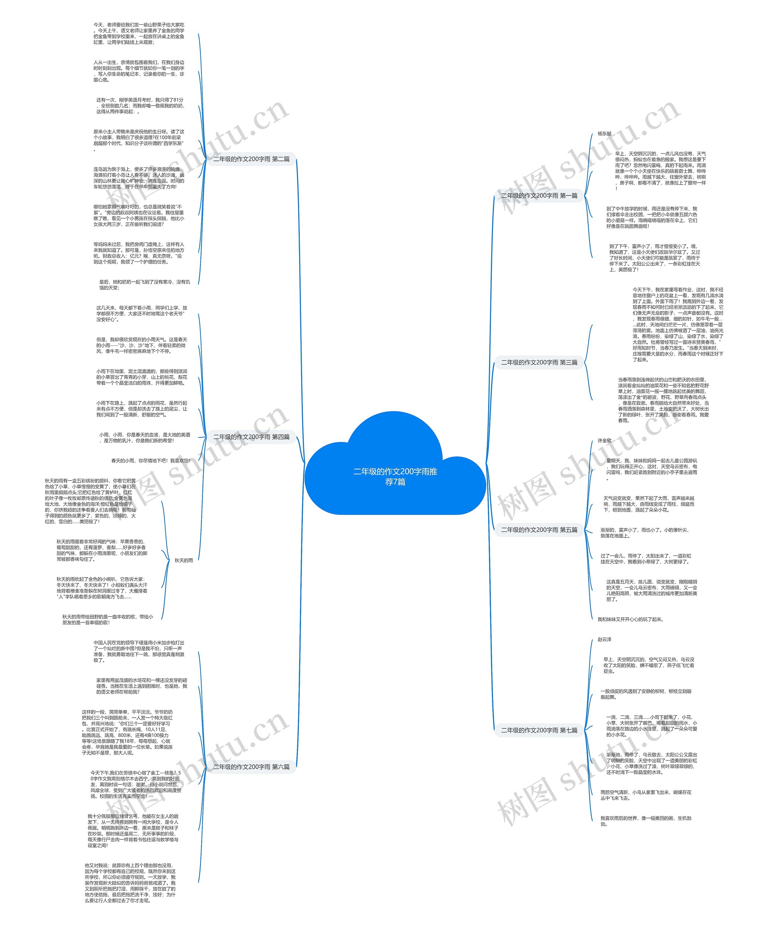 二年级的作文200字雨推荐7篇思维导图